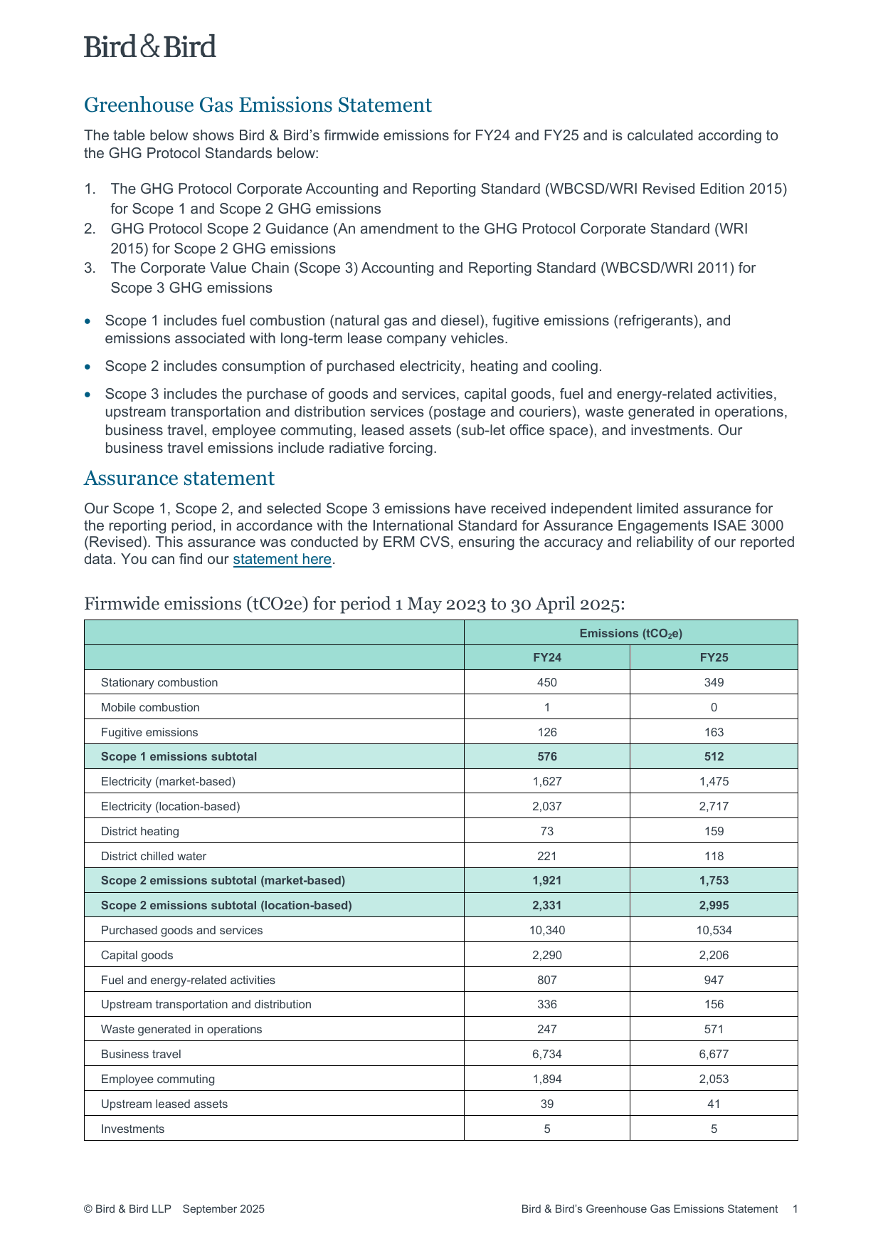 Emissions data extracted from page 1