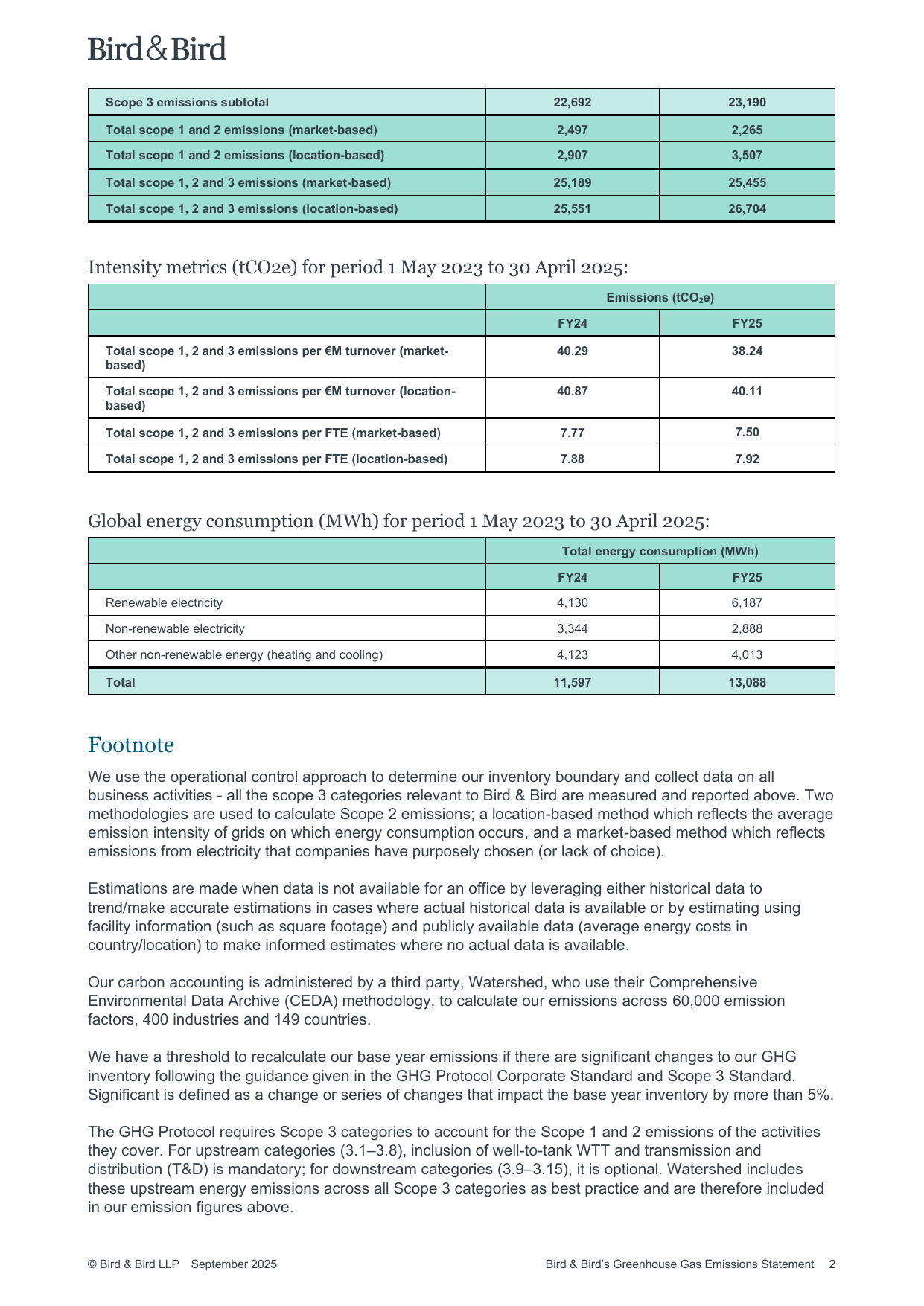 Emissions data extracted from page 2