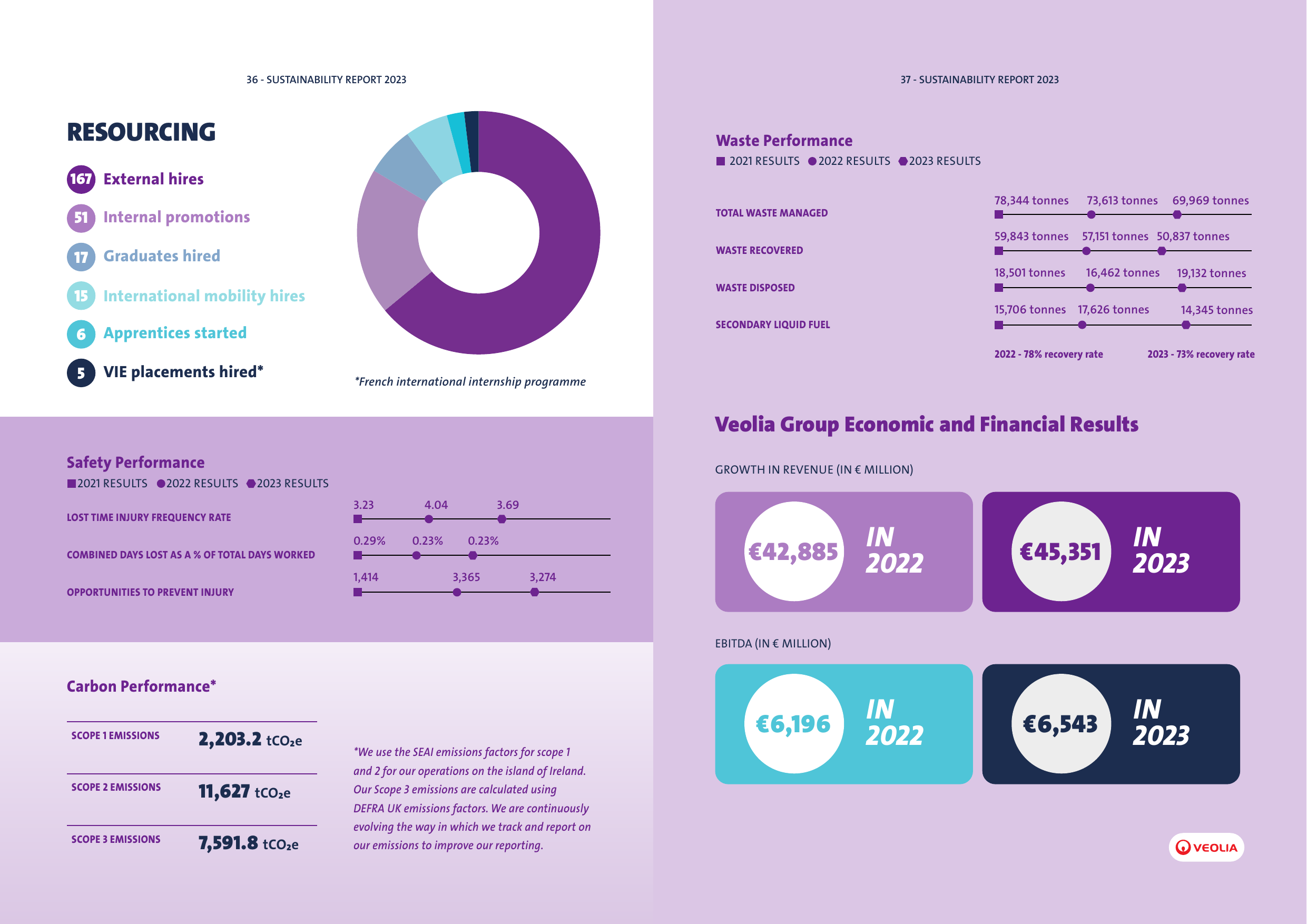 Emissions data extracted from page 20