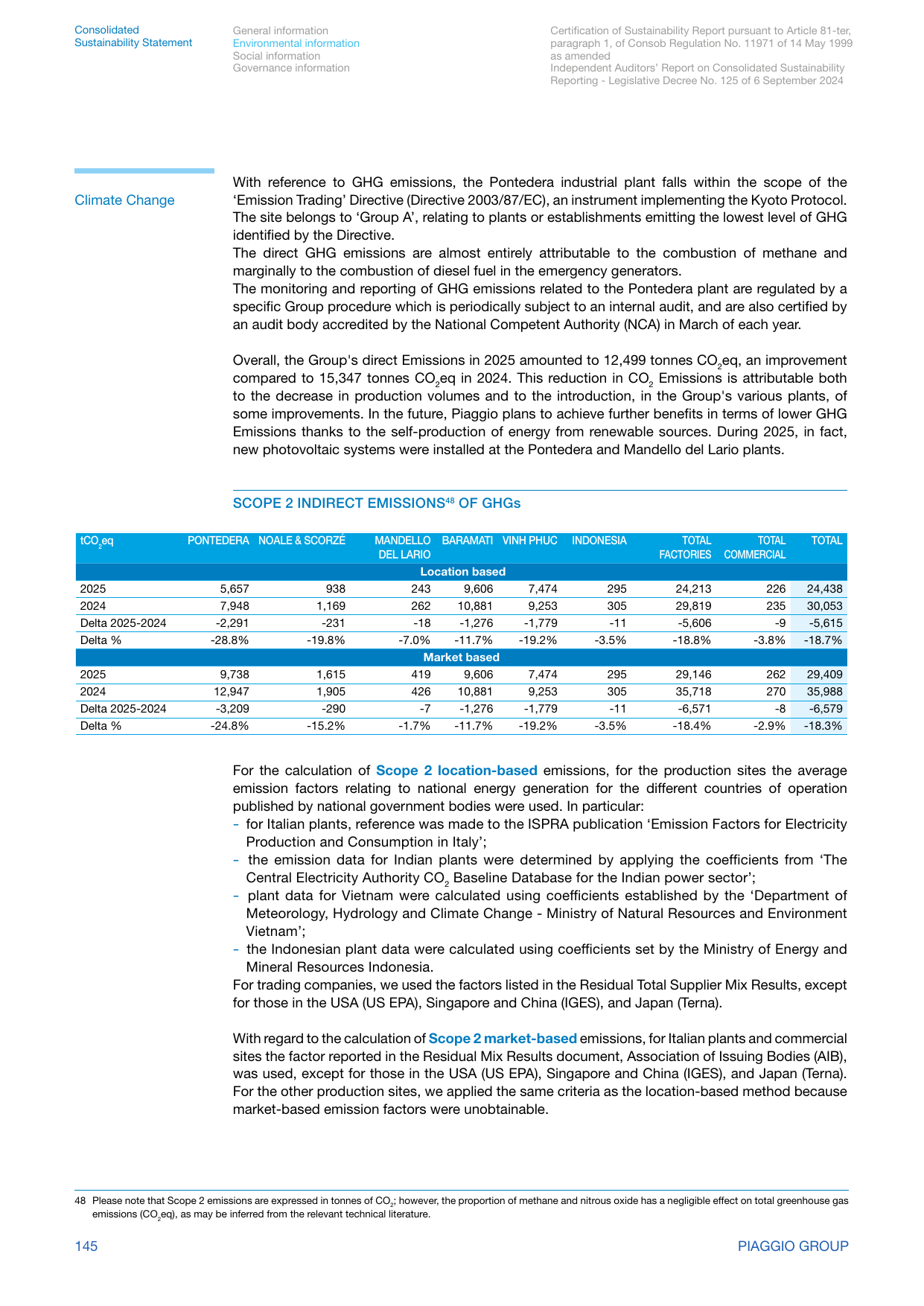 Emissions data extracted from page 75