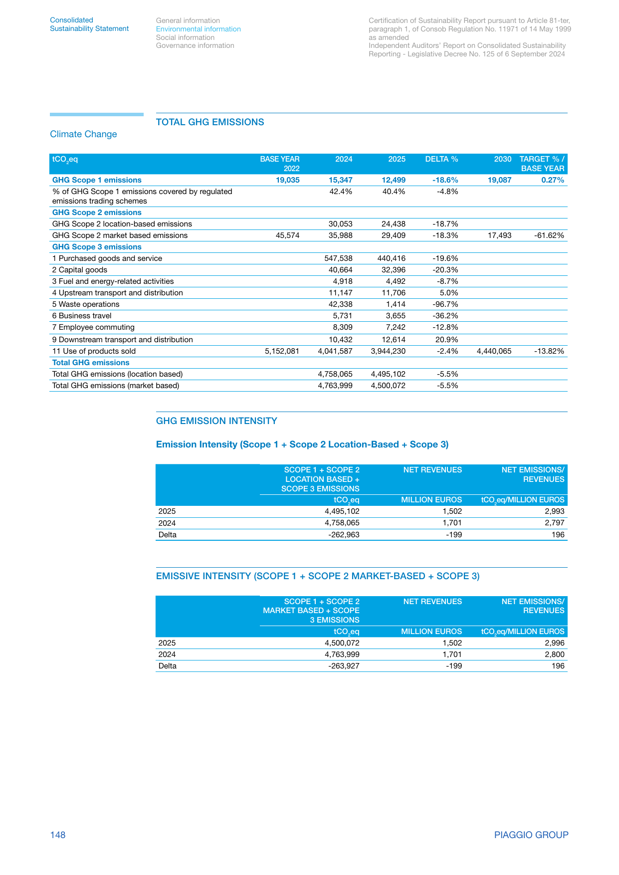 Emissions data extracted from page 78