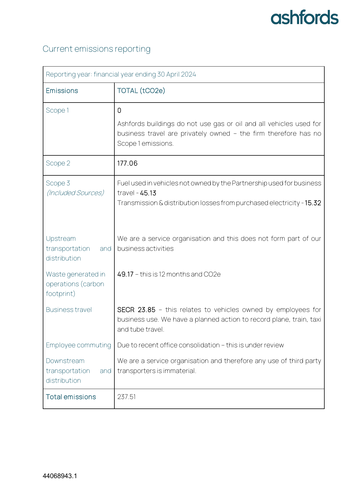 Emissions data extracted from page 2