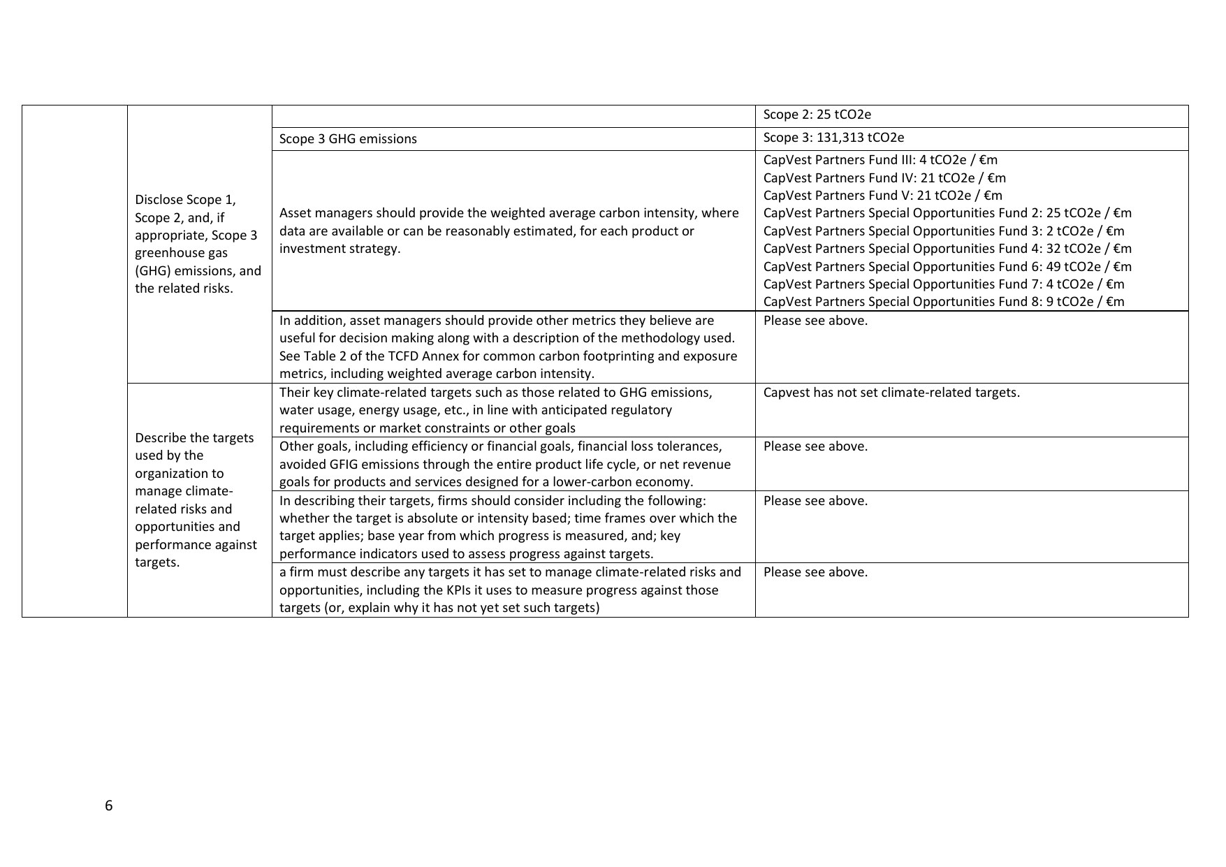 Emissions data extracted from page 6