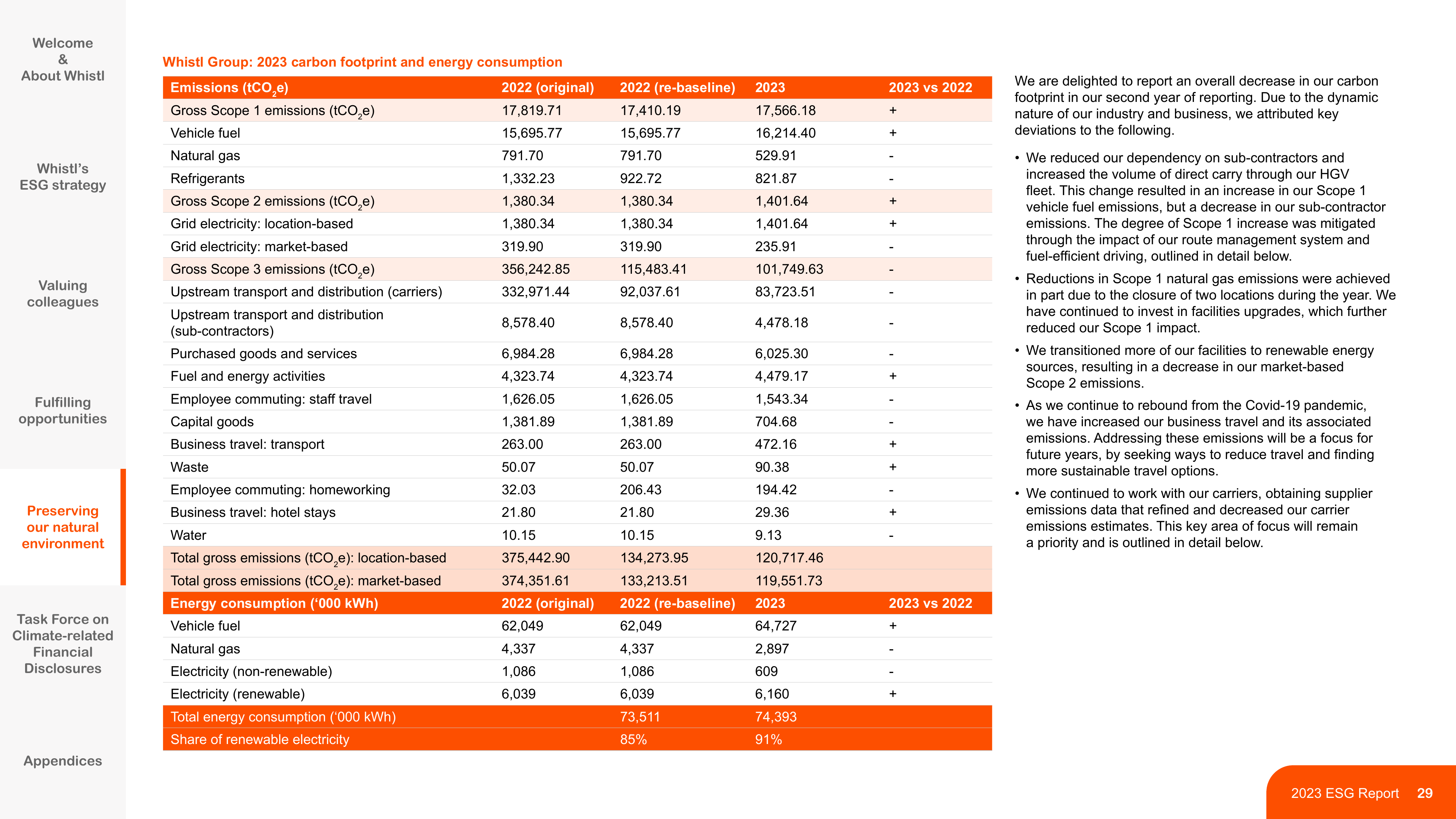 Emissions data extracted from page 29