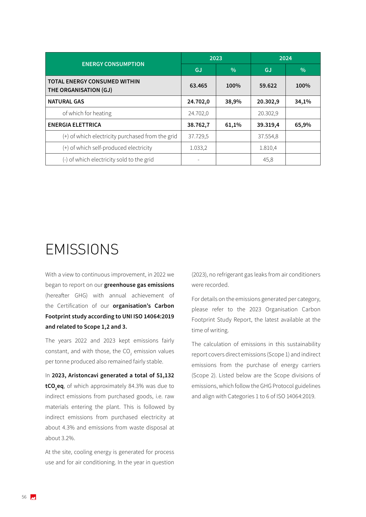 Emissions data extracted from page 56