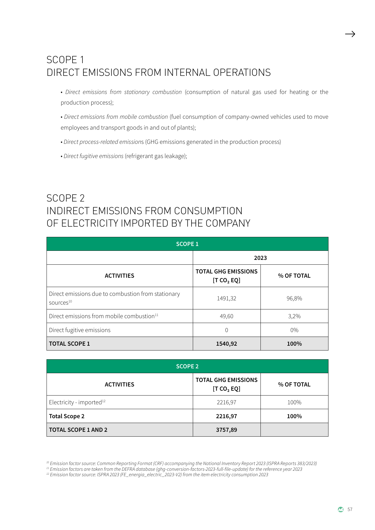 Emissions data extracted from page 57
