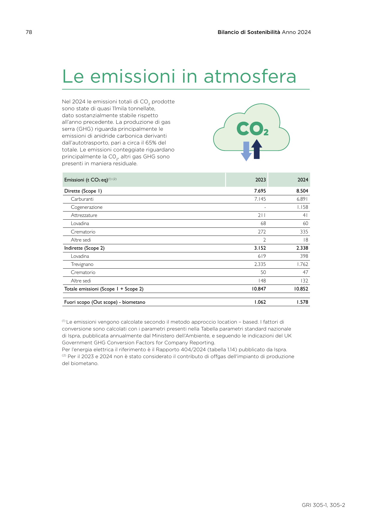 Emissions data extracted from page 78