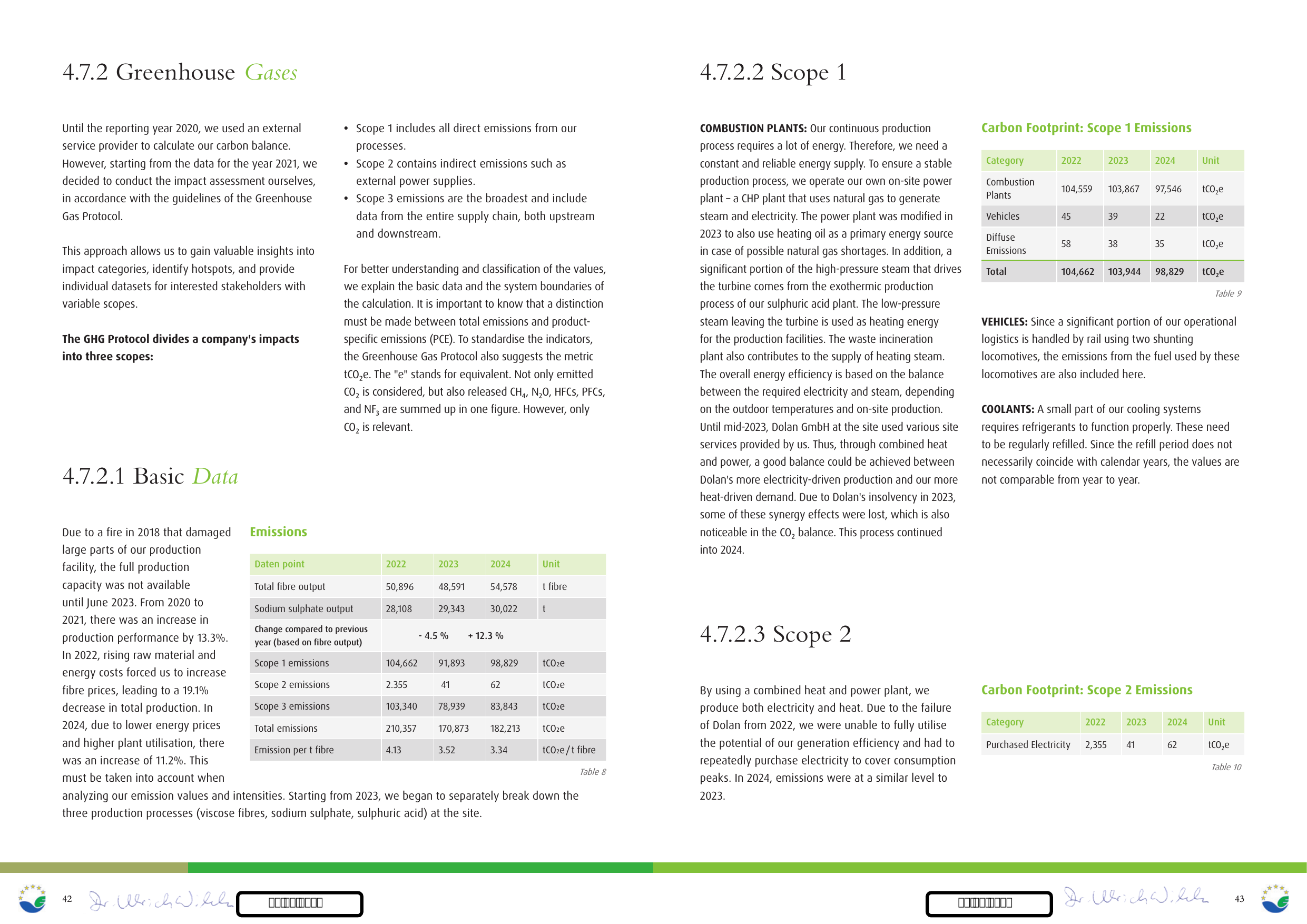Emissions data extracted from page 22