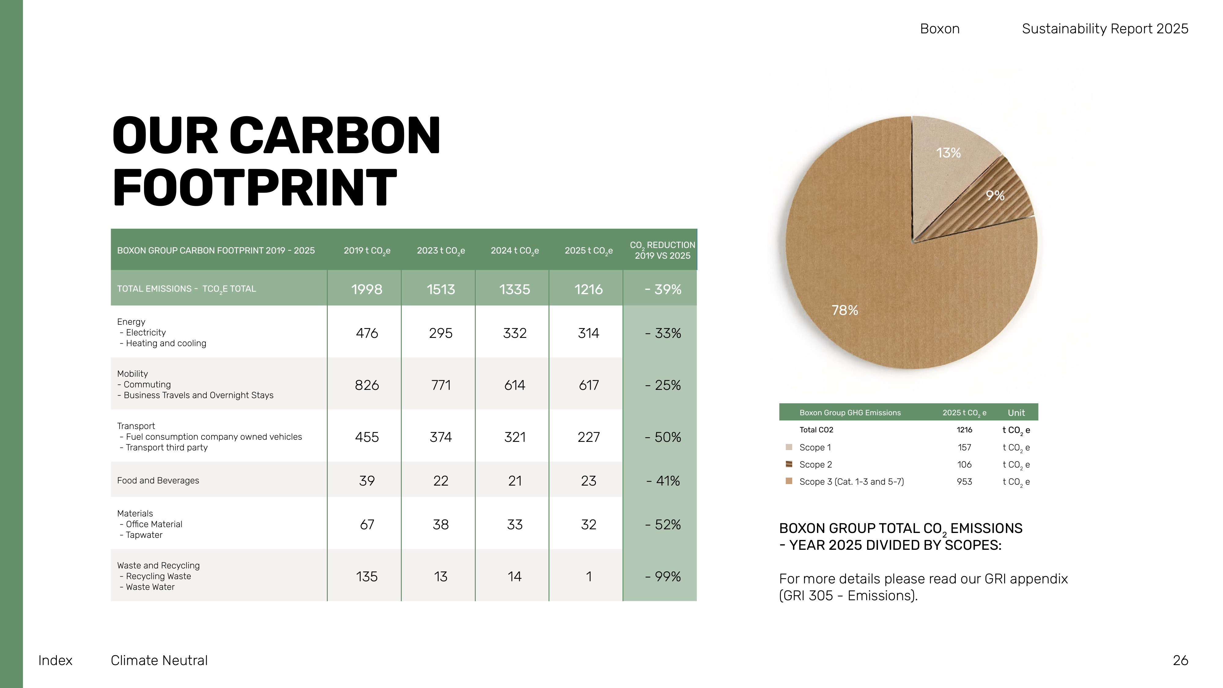 Emissions data extracted from page 26