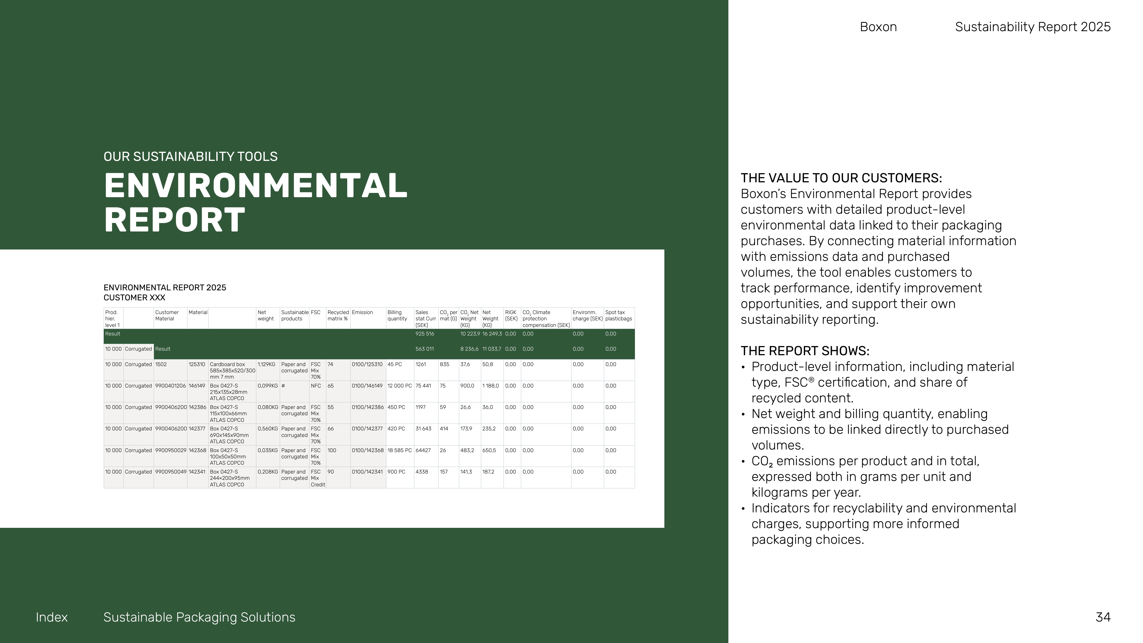 Emissions data extracted from page 34