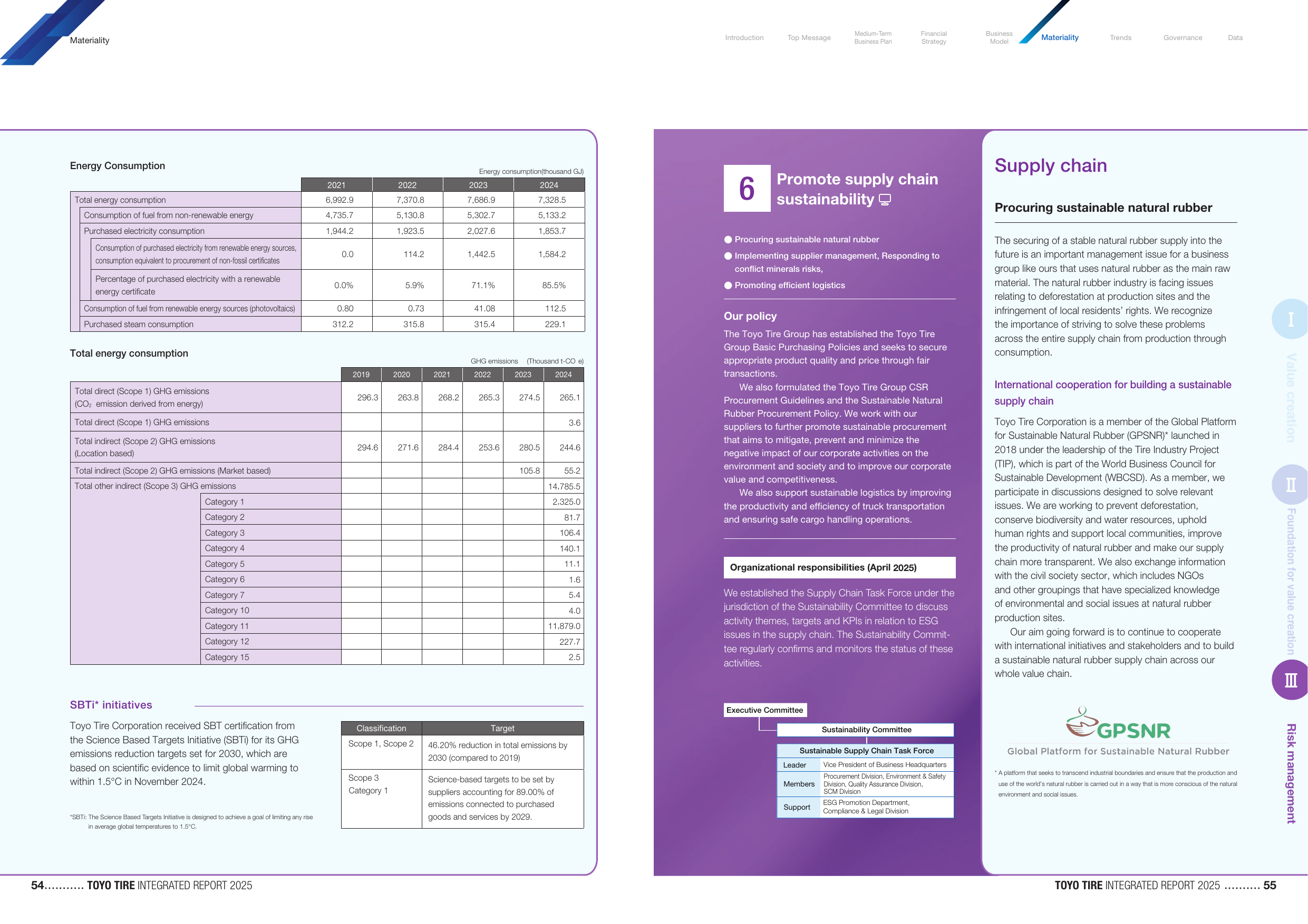 Emissions data extracted from page 29