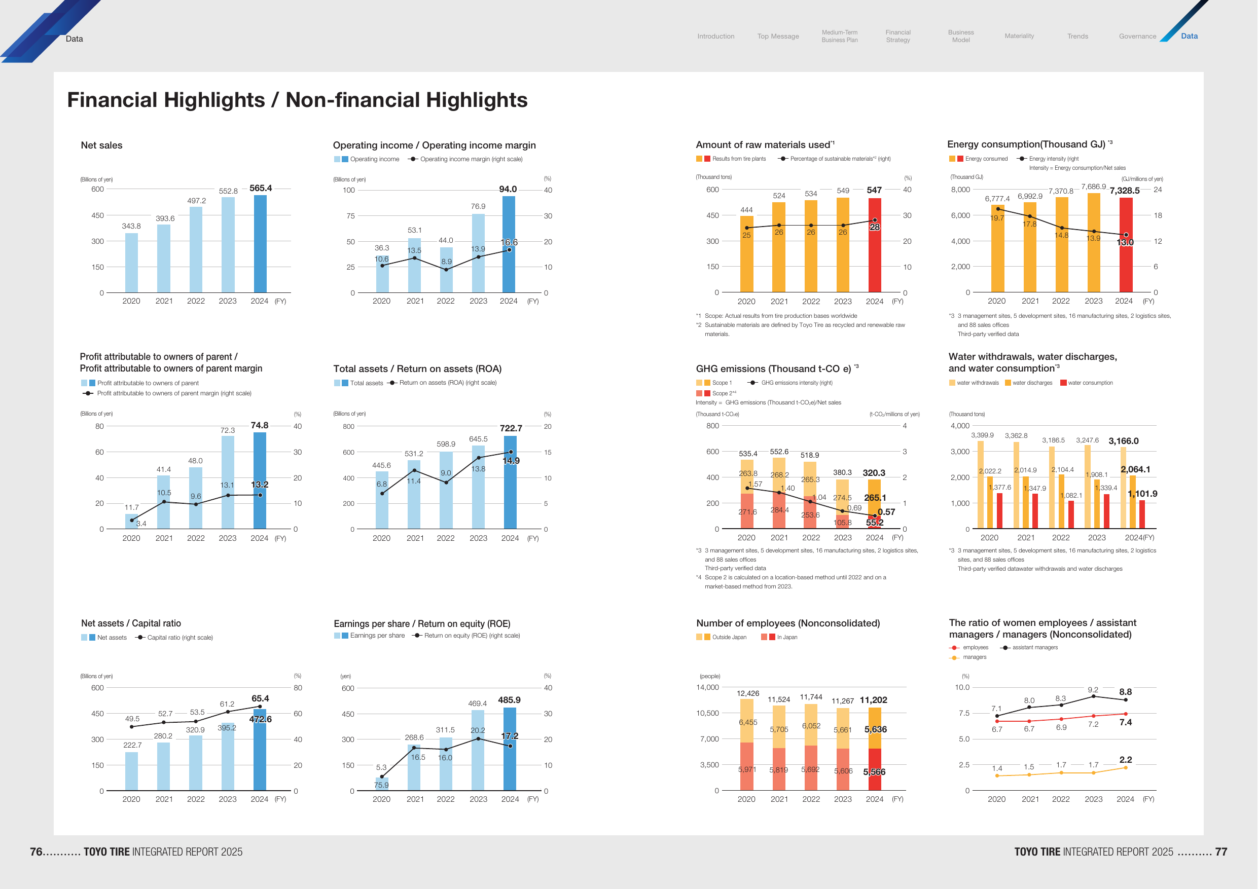 Emissions data extracted from page 40