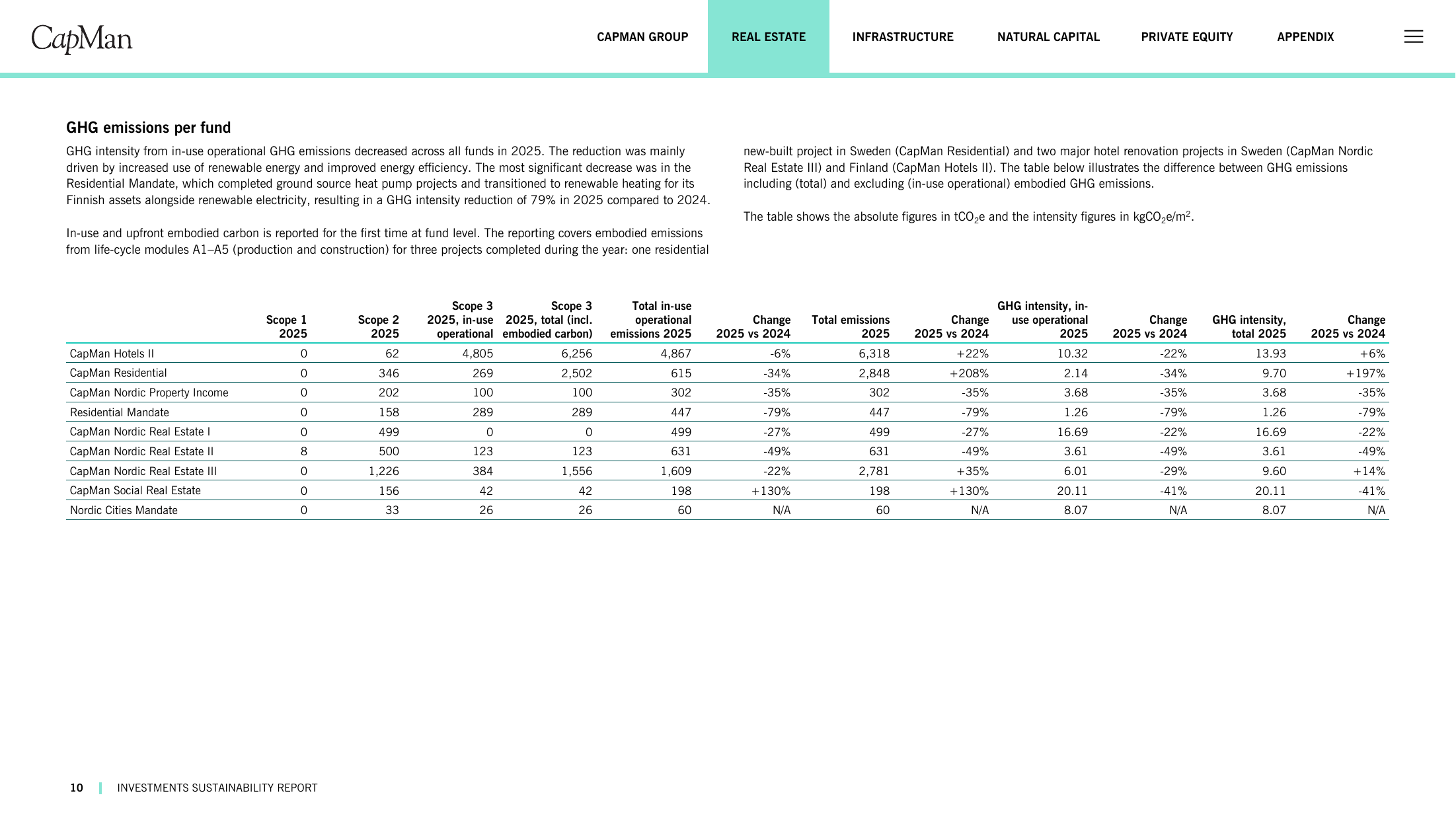 Emissions data extracted from page 10