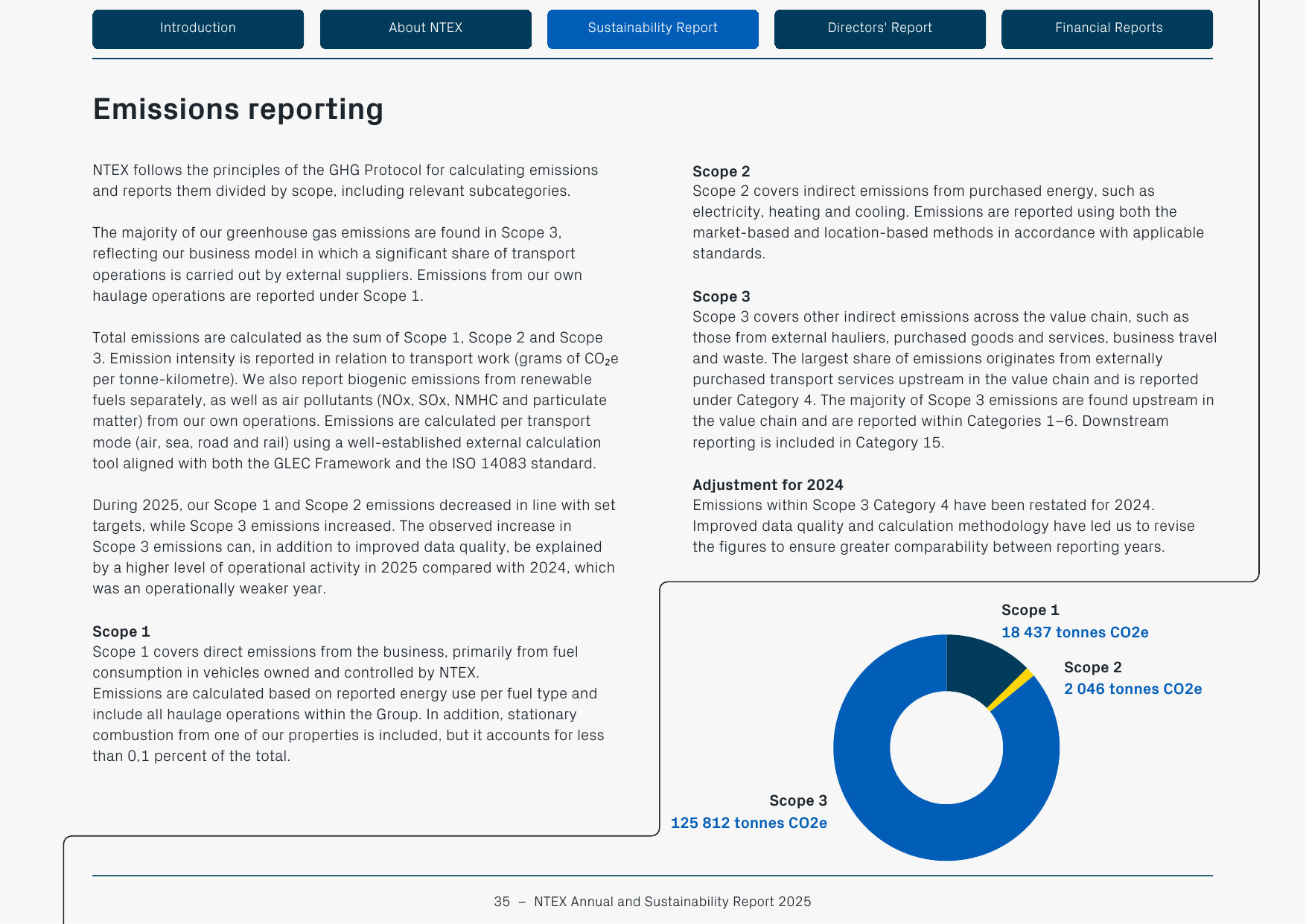Emissions data extracted from page 35