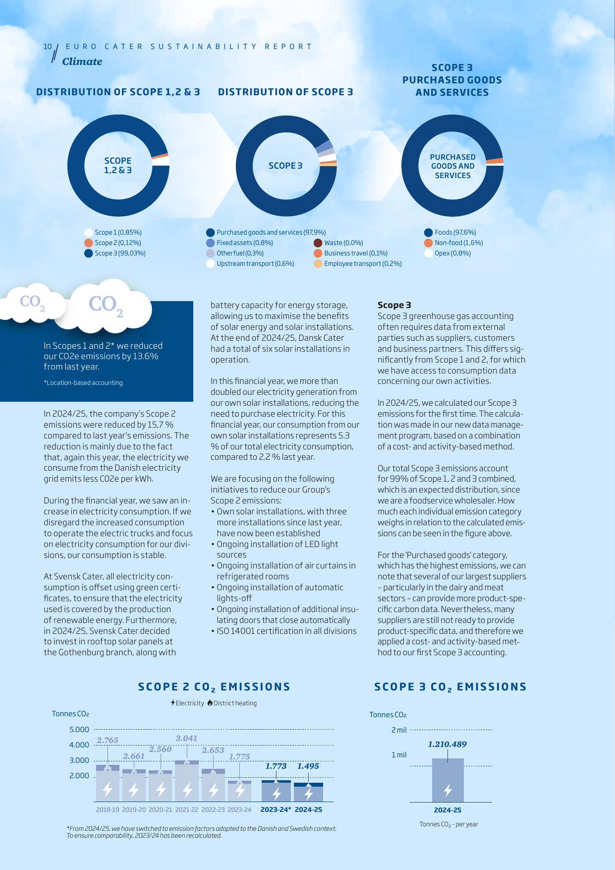 Emissions data extracted from page 10