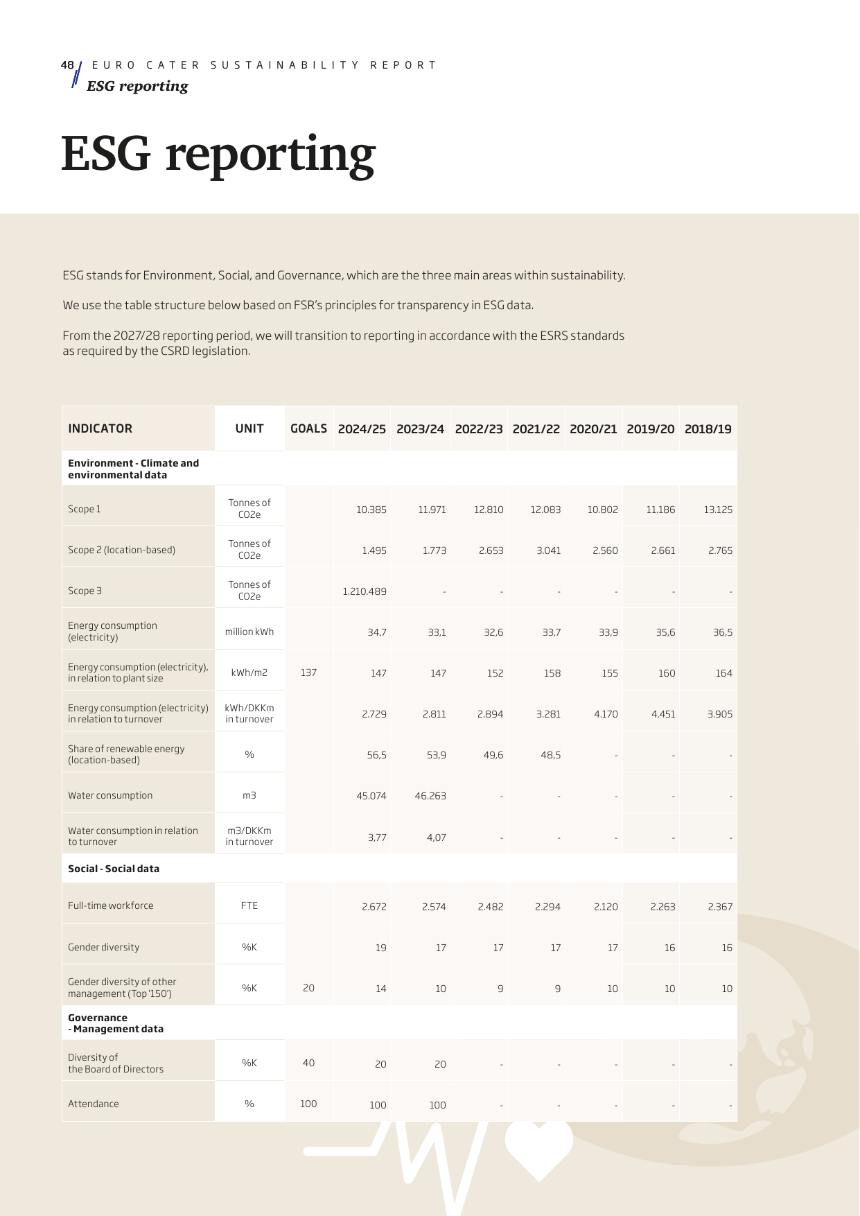 Emissions data extracted from page 48