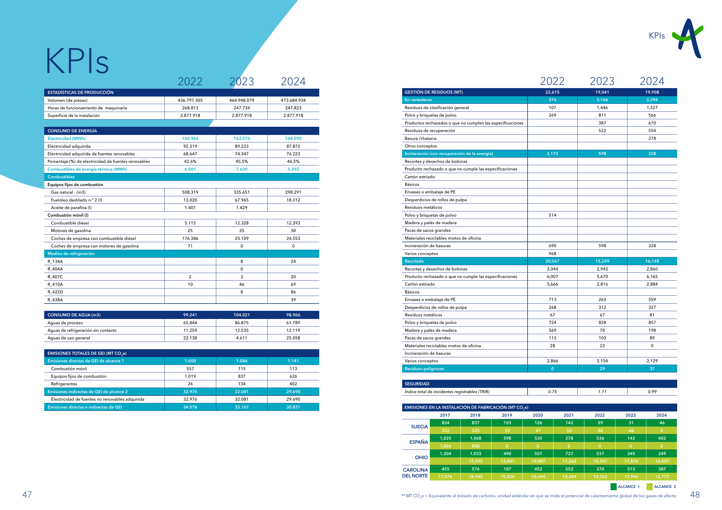Emissions data extracted from page 25