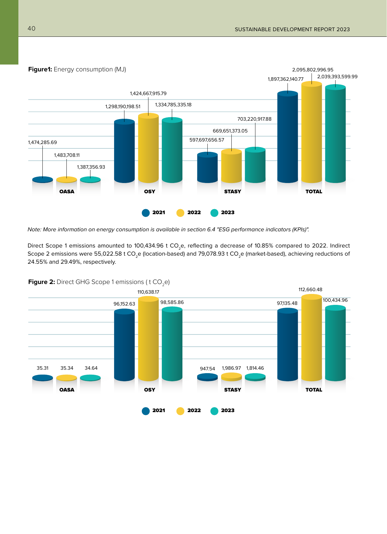 Emissions data extracted from page 42