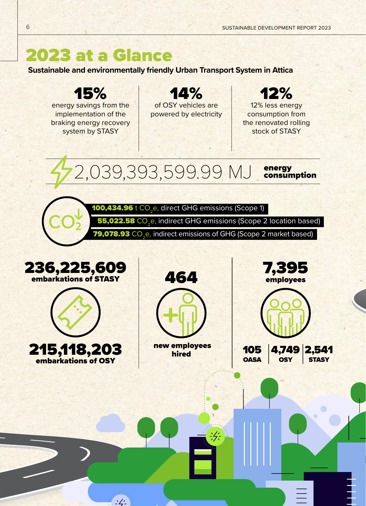 Emissions data extracted from page 8