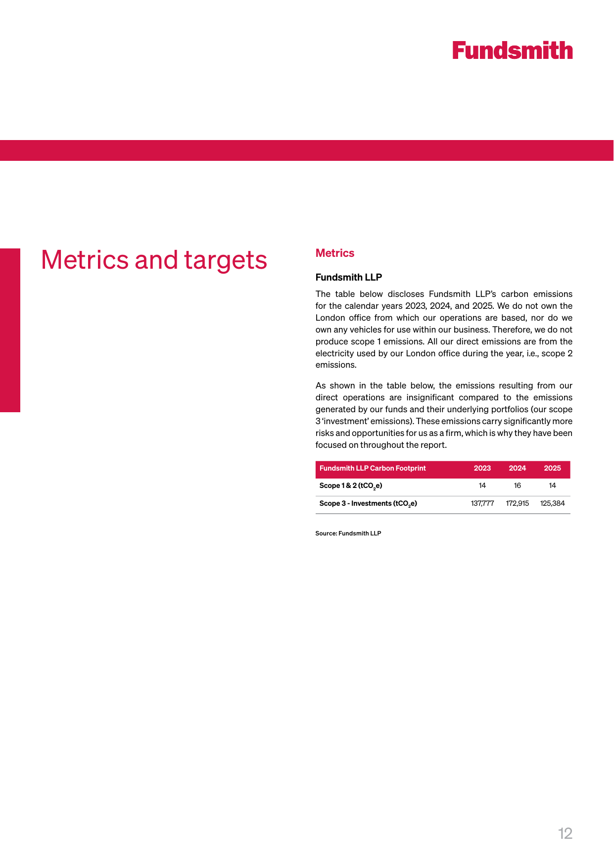 Emissions data extracted from page 14