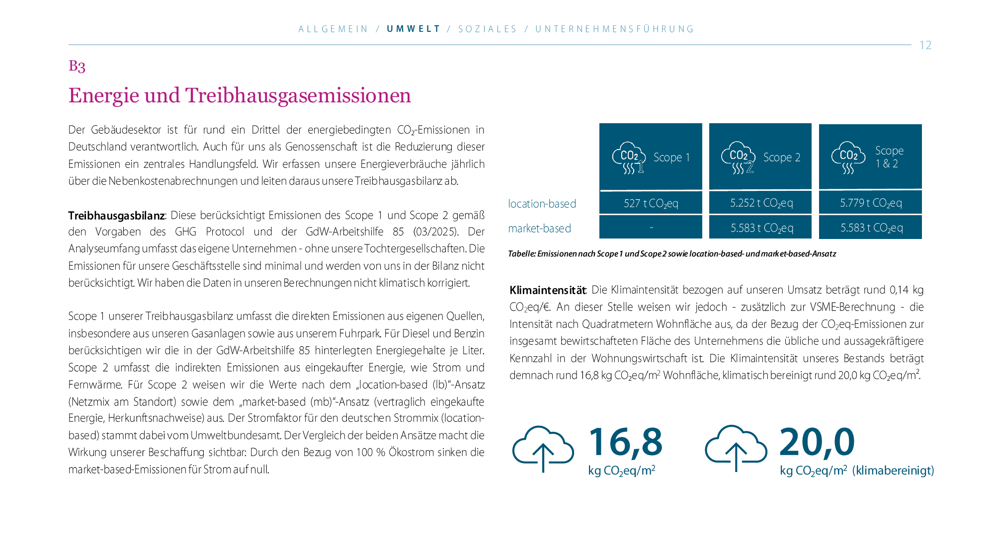 Emissions data extracted from page 12