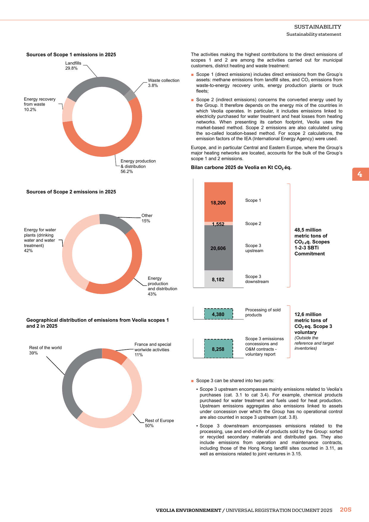 Emissions data extracted from page 207