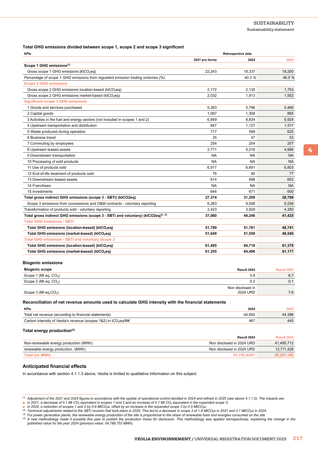 Emissions data extracted from page 219