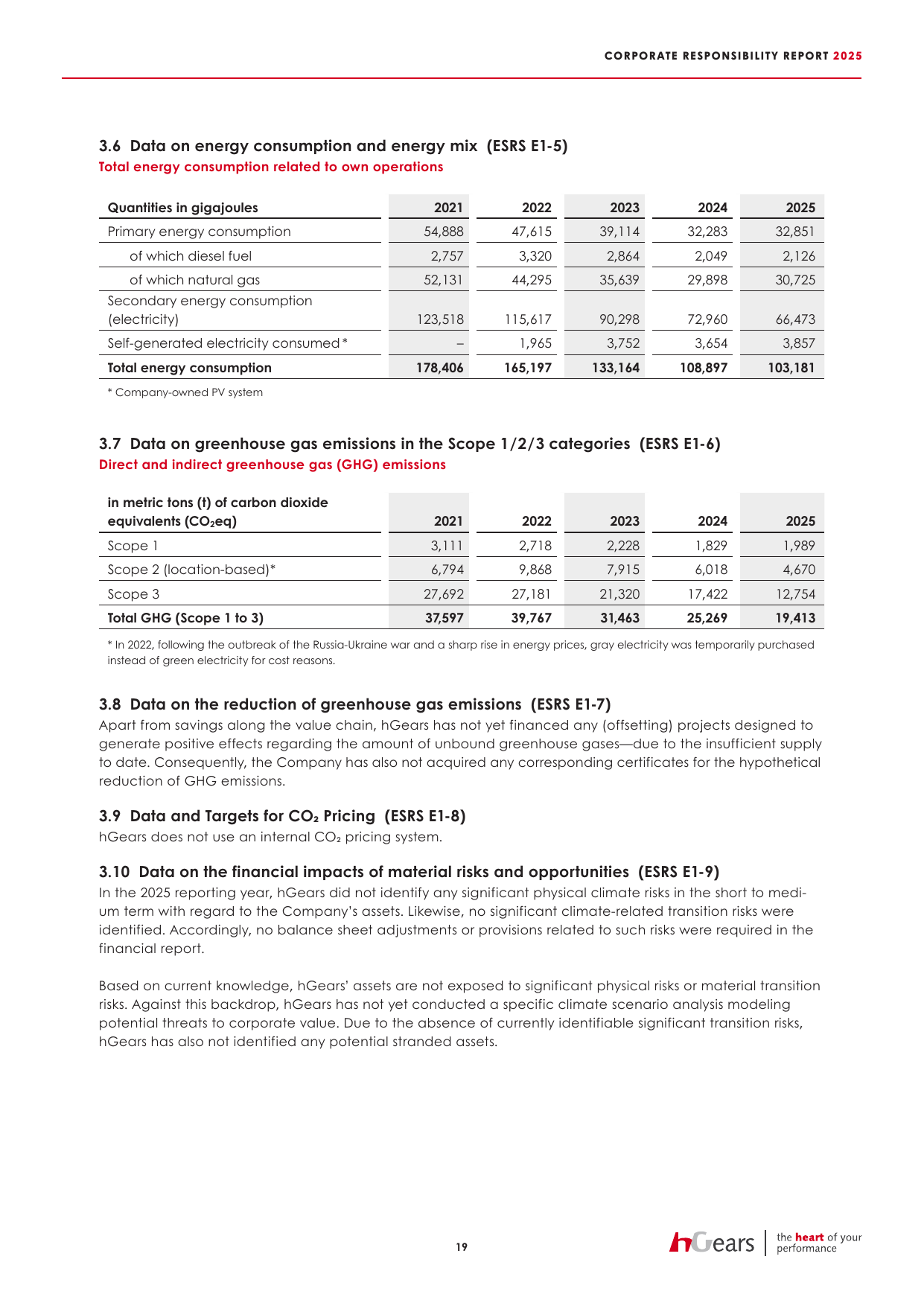 Emissions data extracted from page 19