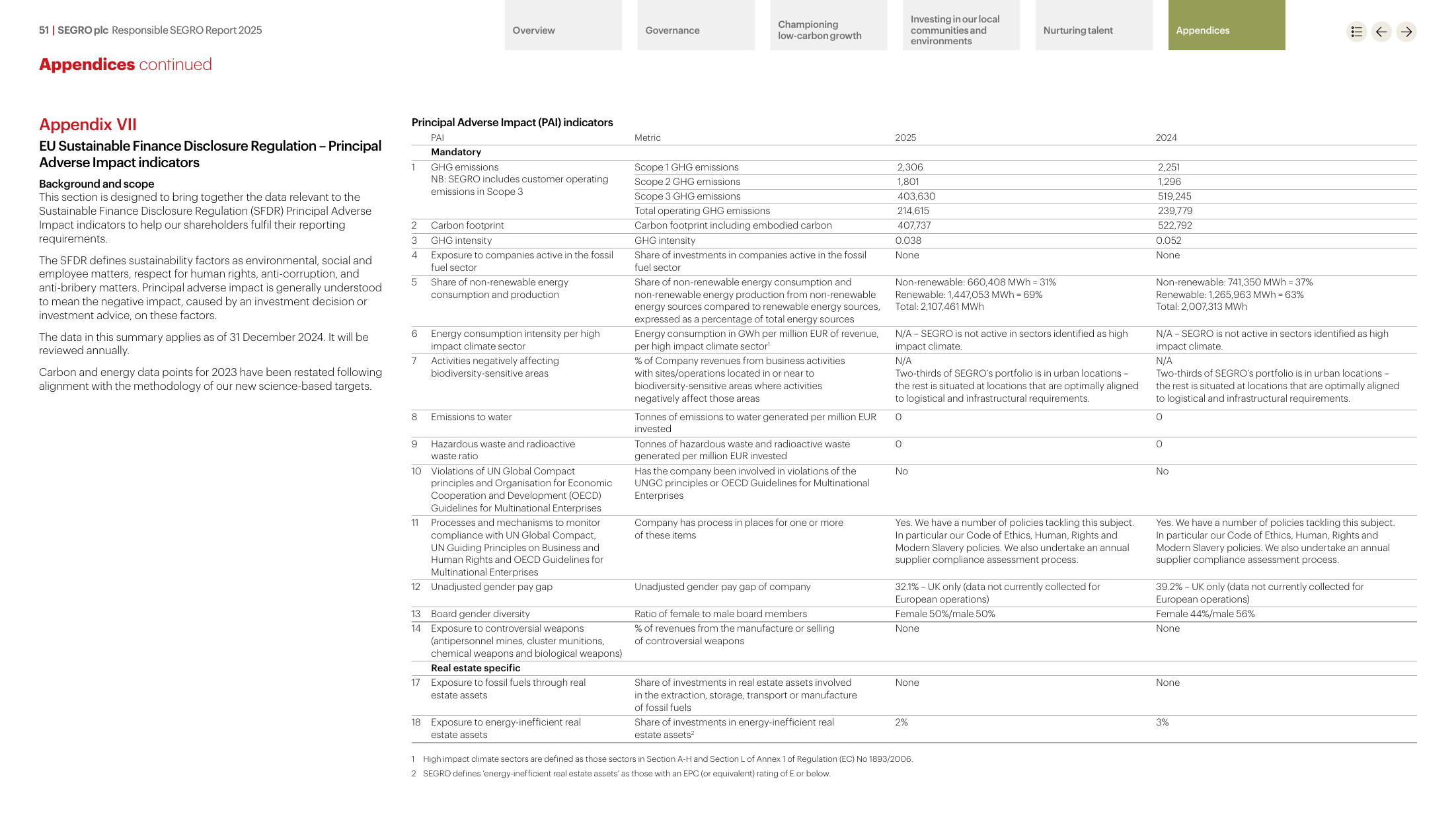 Emissions data extracted from page 52