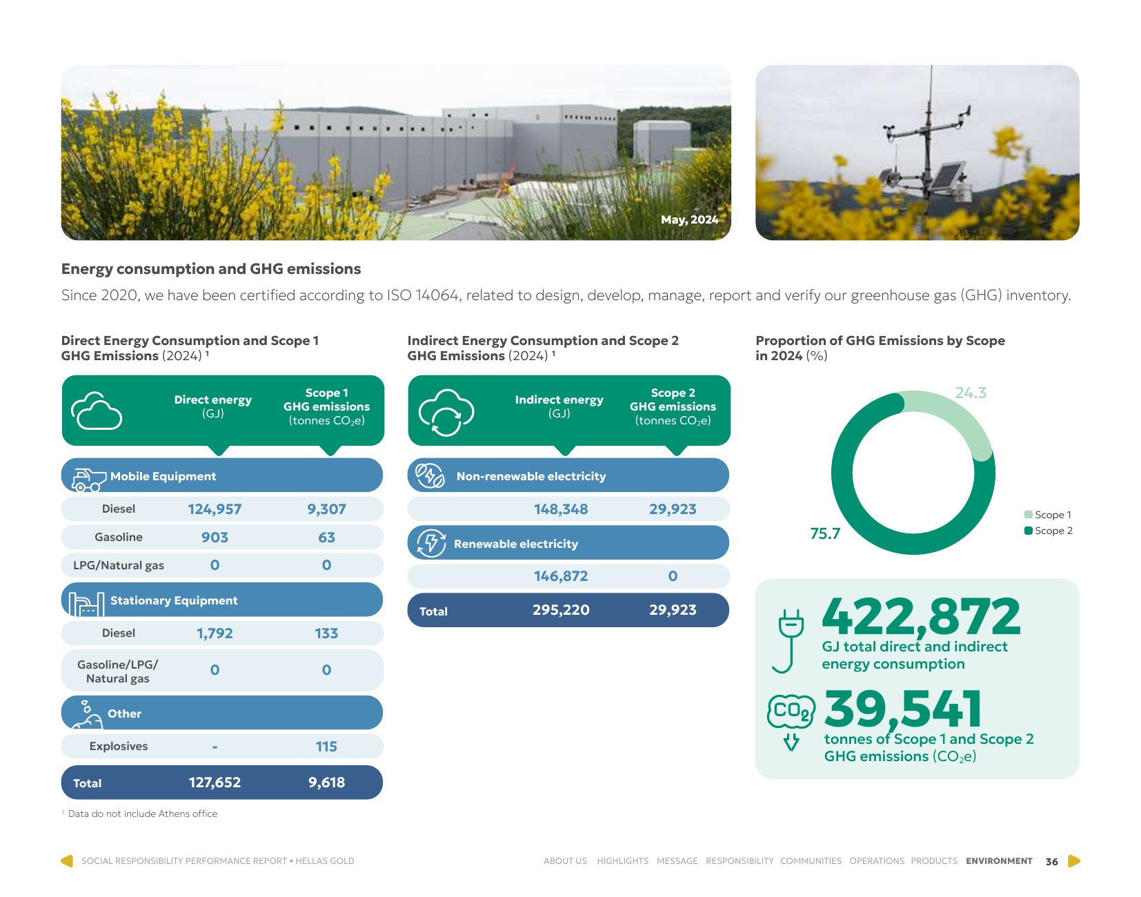 Emissions data extracted from page 36