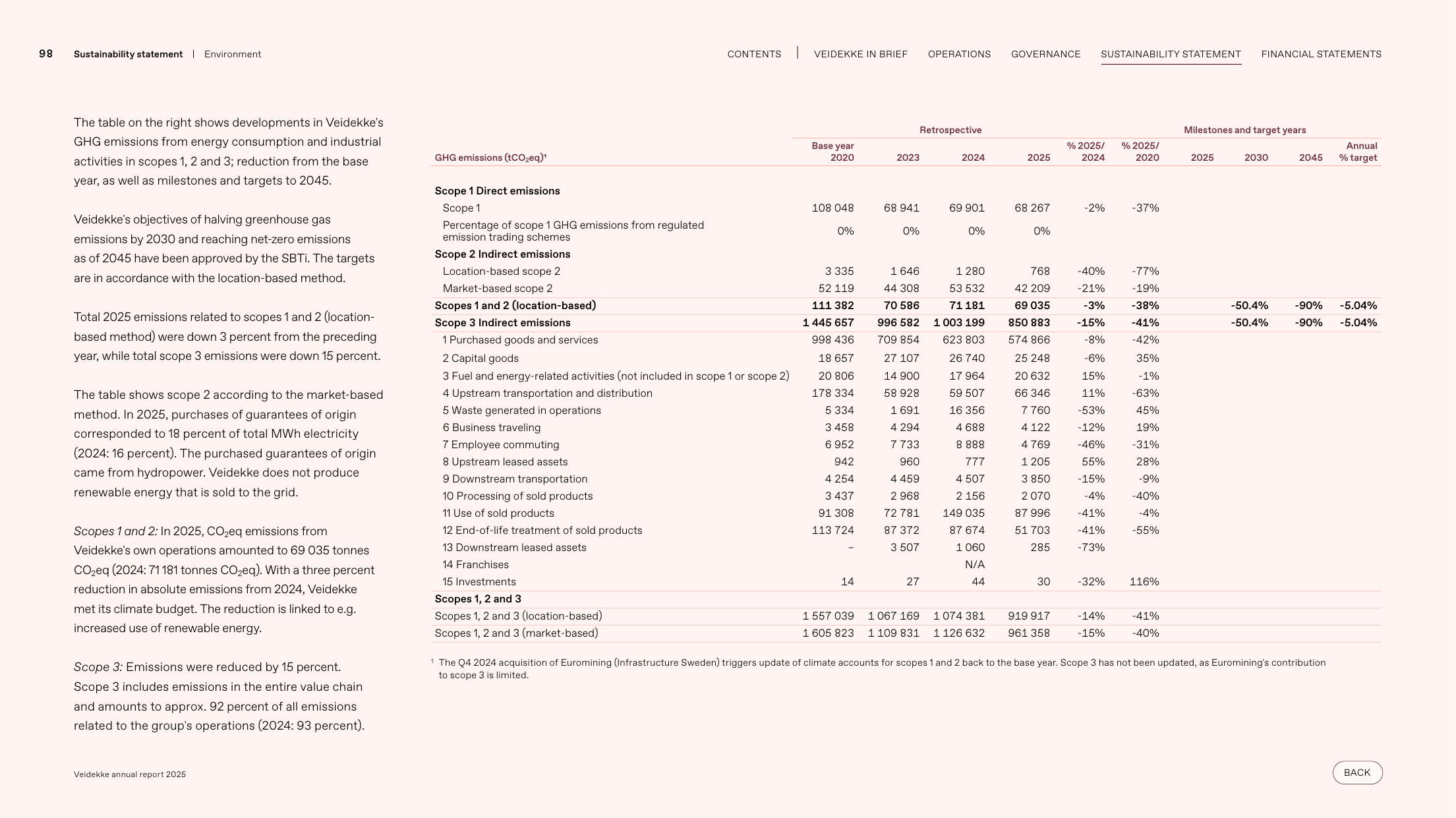 Emissions data extracted from page 98