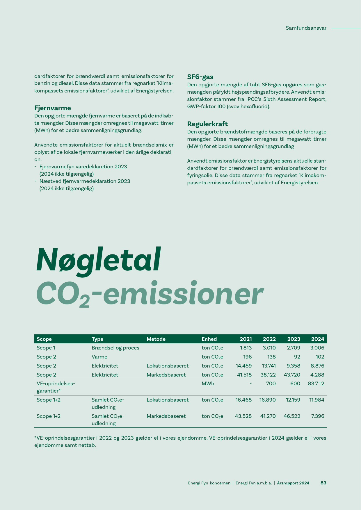 Emissions data extracted from page 83