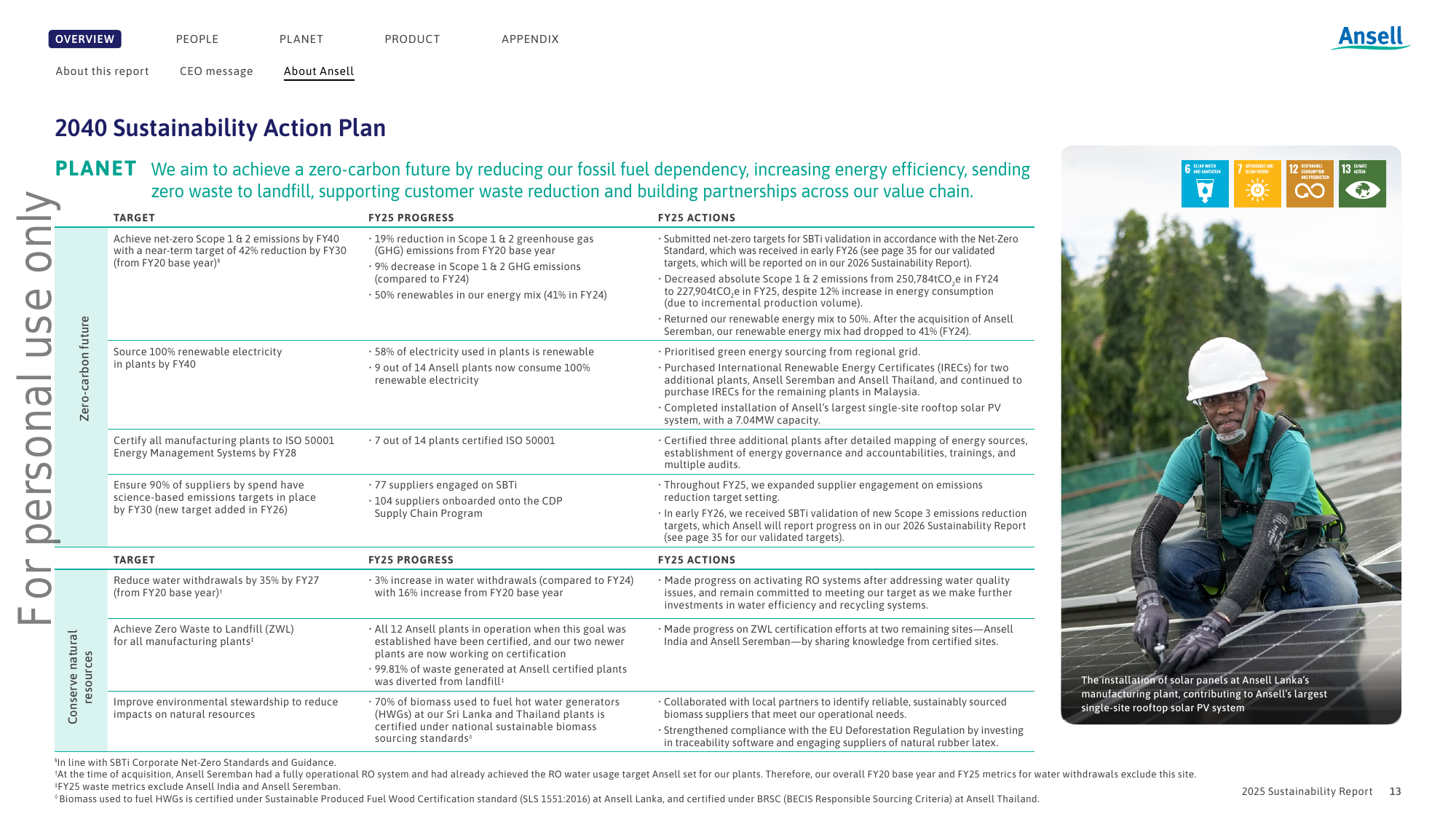 Emissions data extracted from page 15