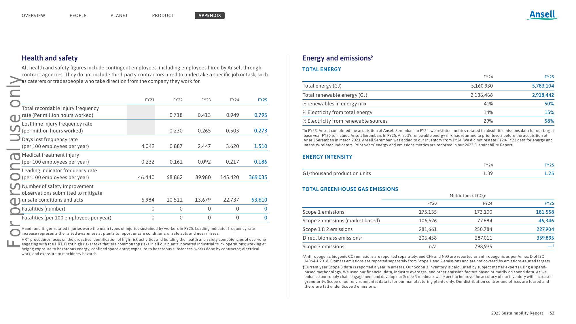 Emissions data extracted from page 55