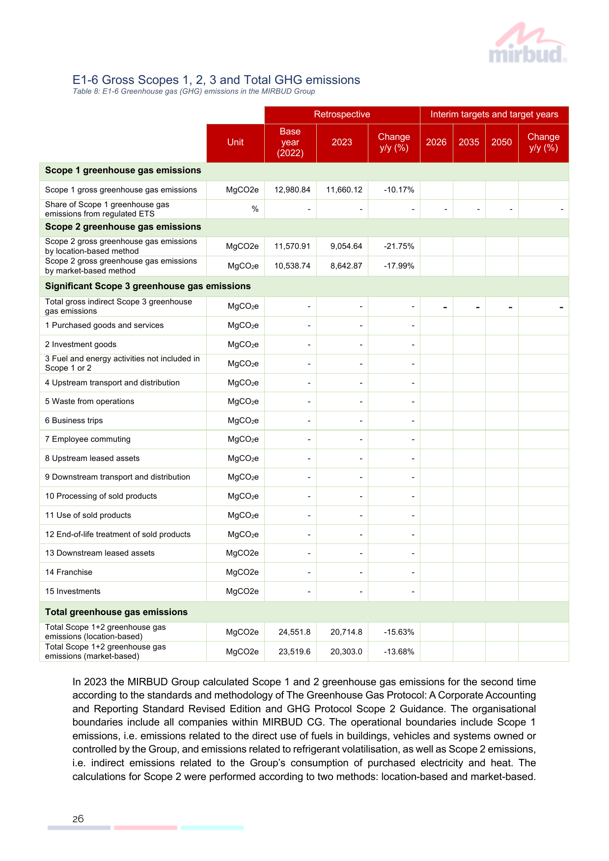 Emissions data extracted from page 26