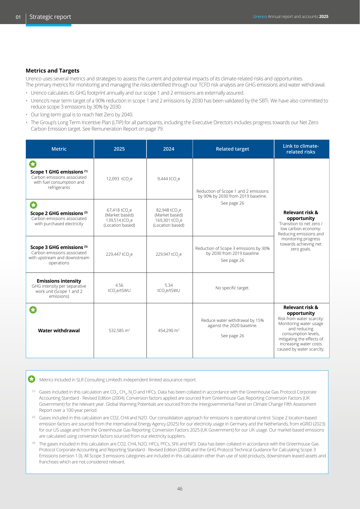 Emissions data extracted from page 48