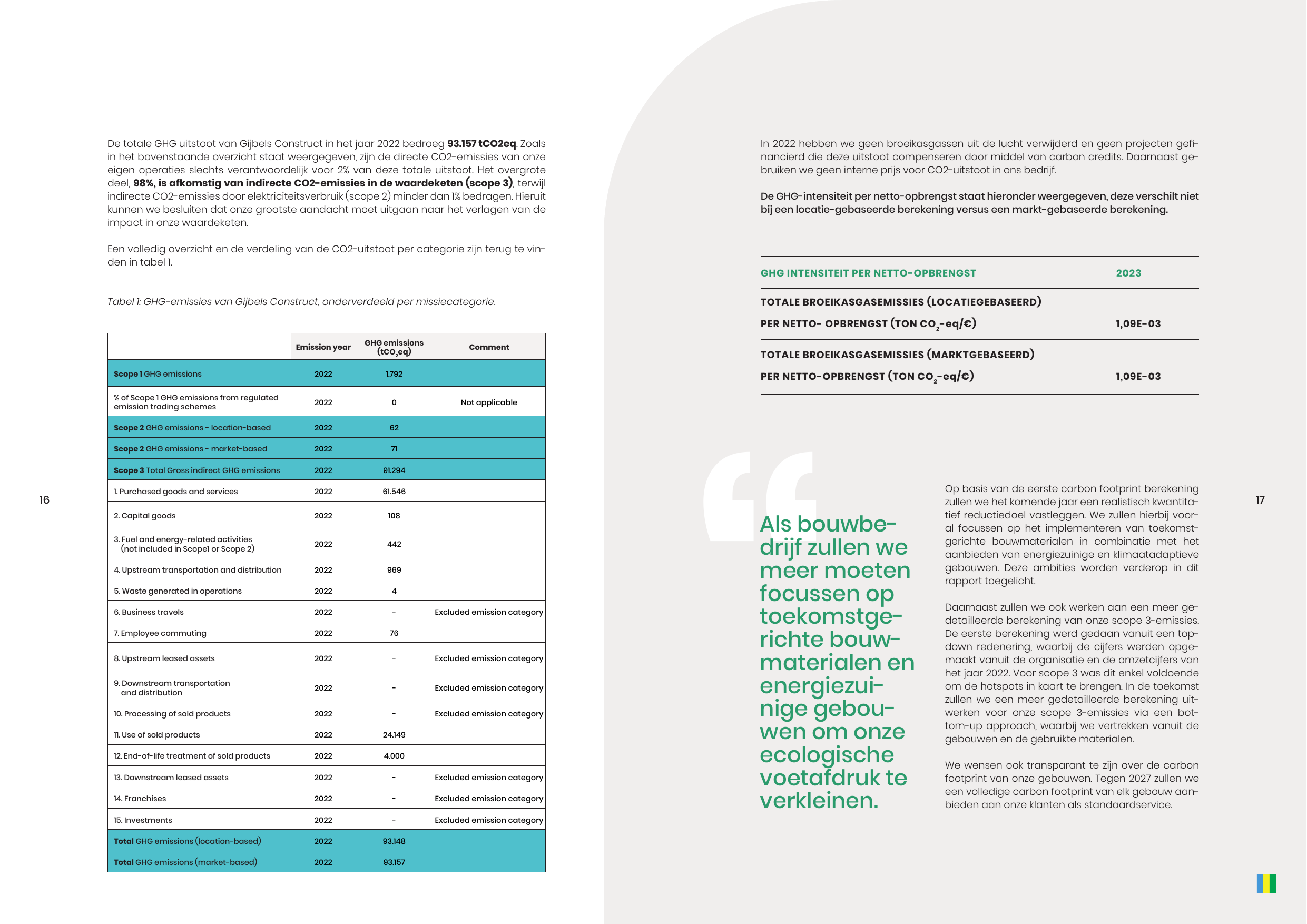 Emissions data extracted from page 9