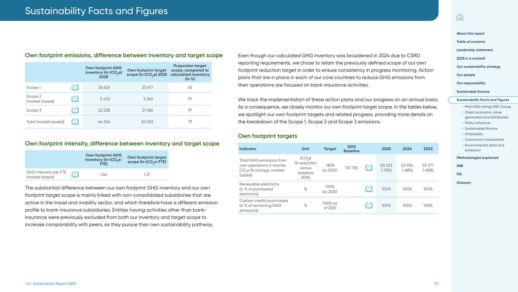 Emissions data extracted from page 171