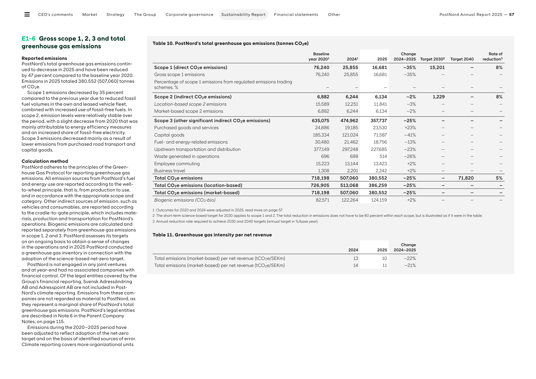 Emissions data extracted from page 57