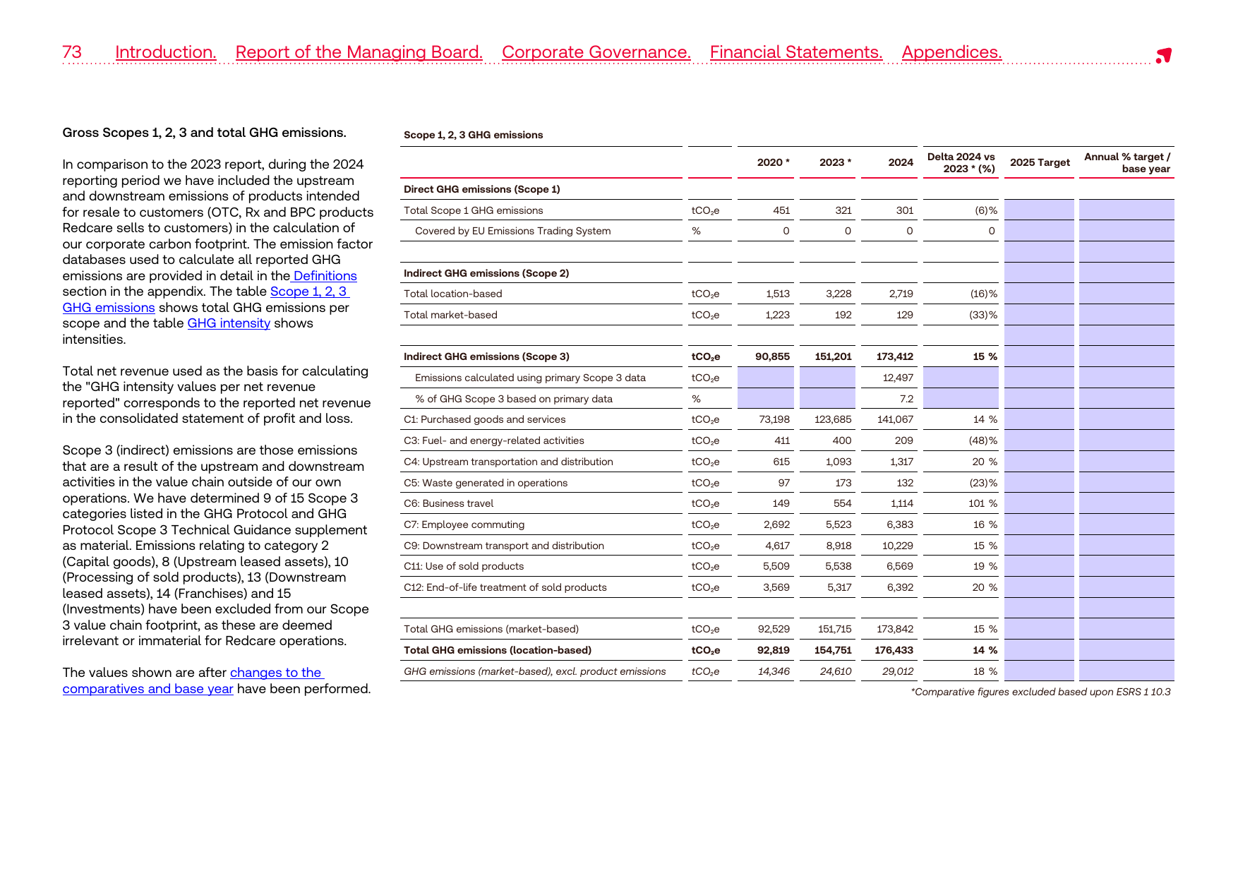 Emissions data extracted from page 73