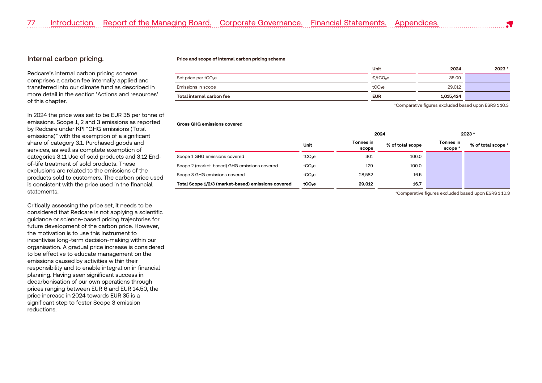 Emissions data extracted from page 77