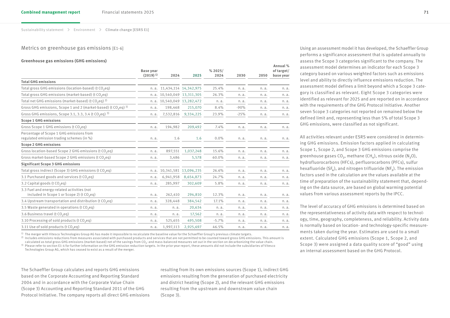 Emissions data extracted from page 97