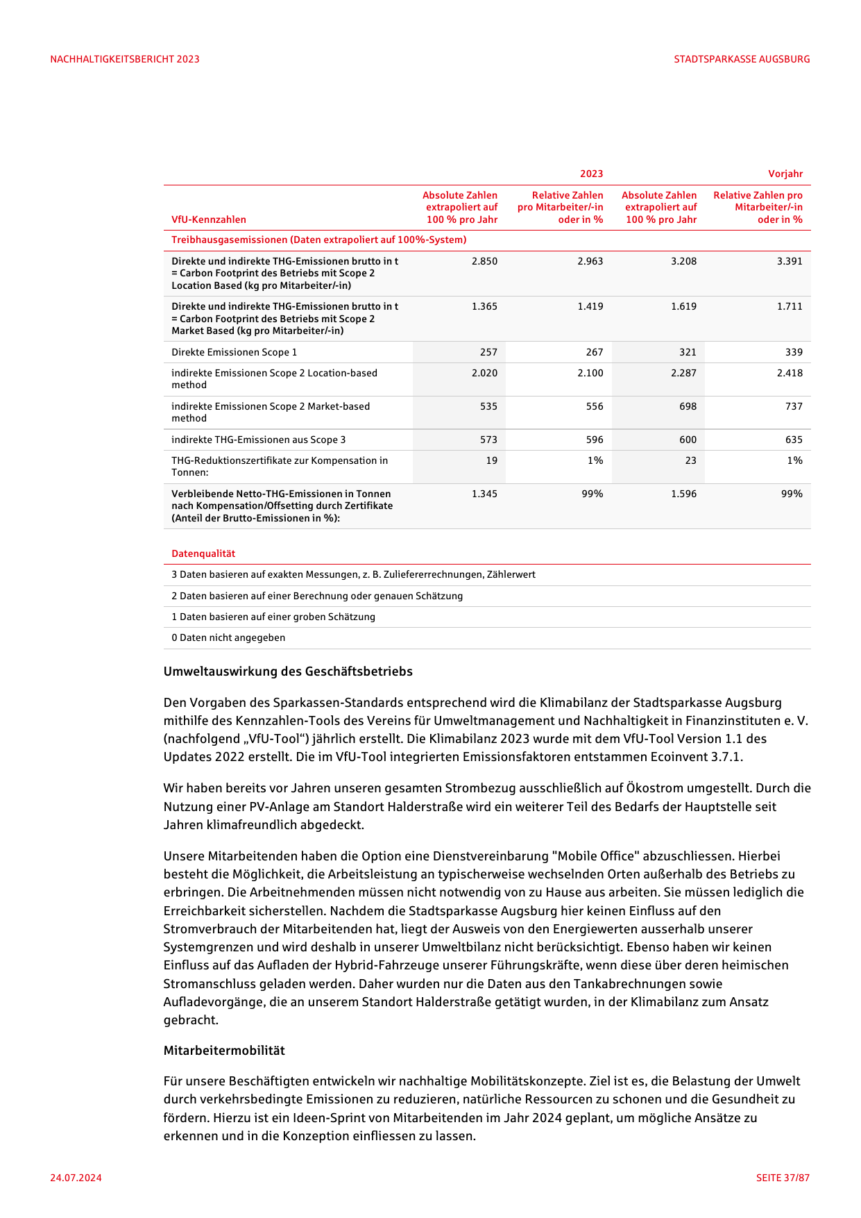 Emissions data extracted from page 37