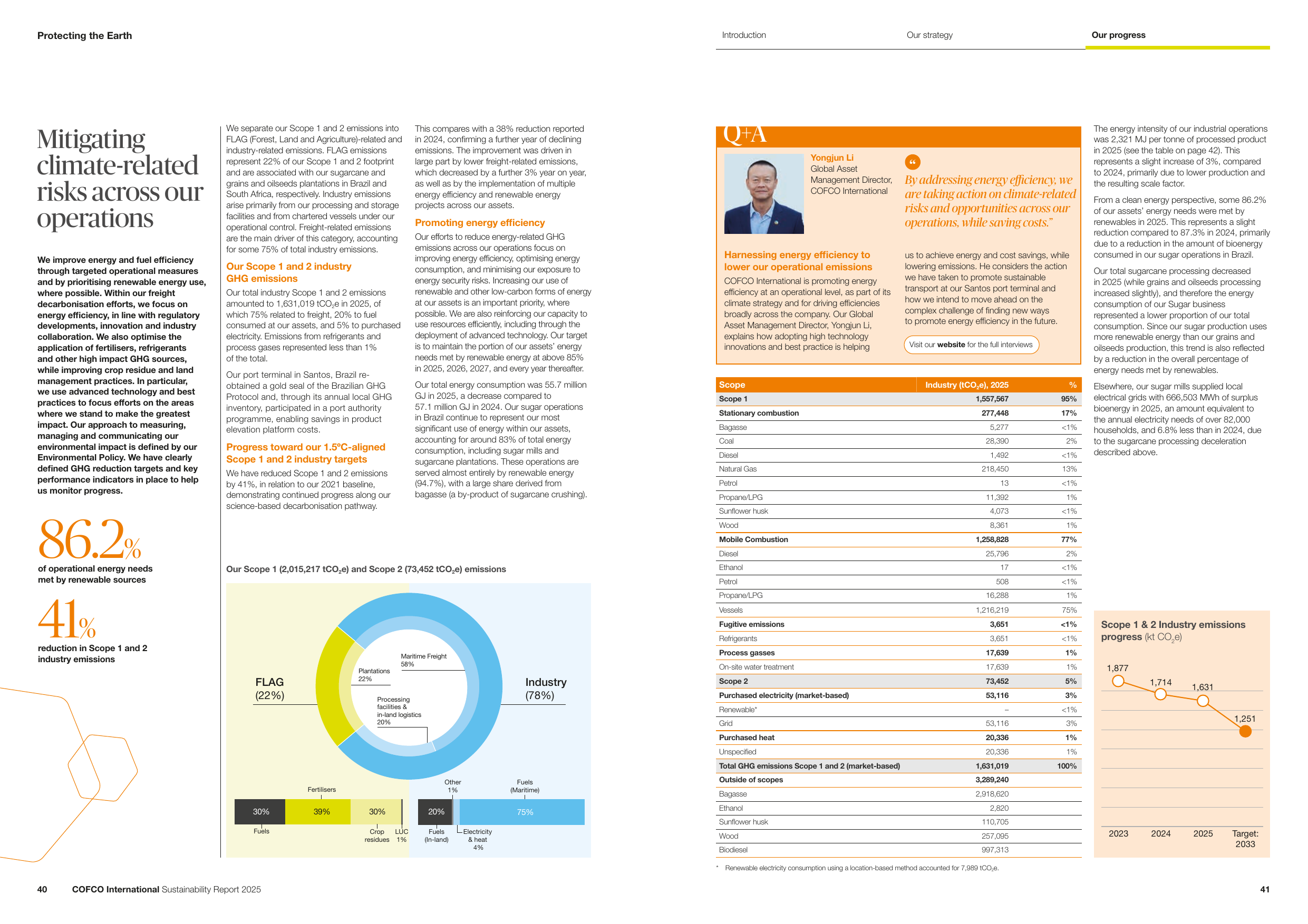 Emissions data extracted from page 22