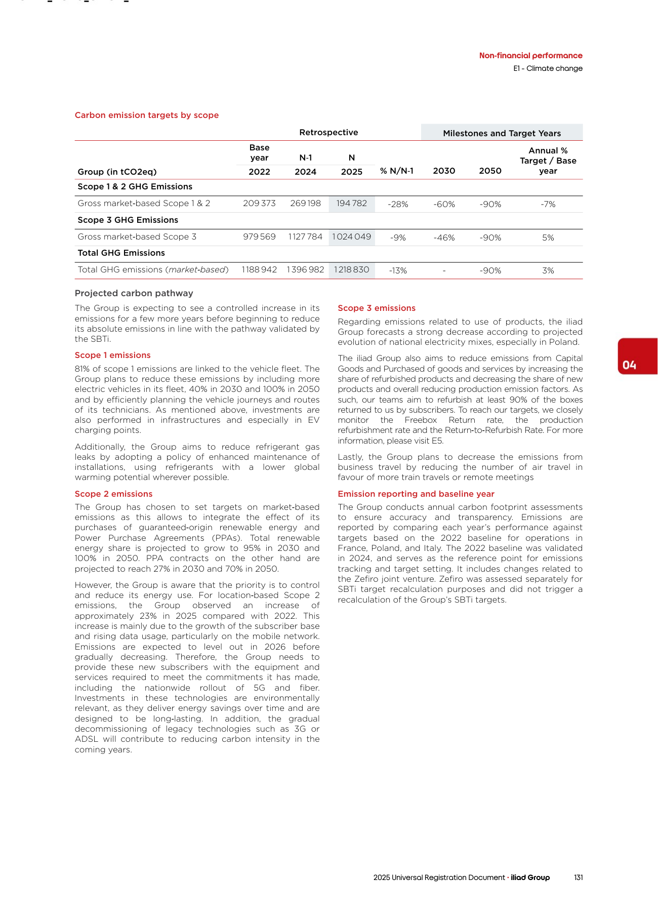 Emissions data extracted from page 44