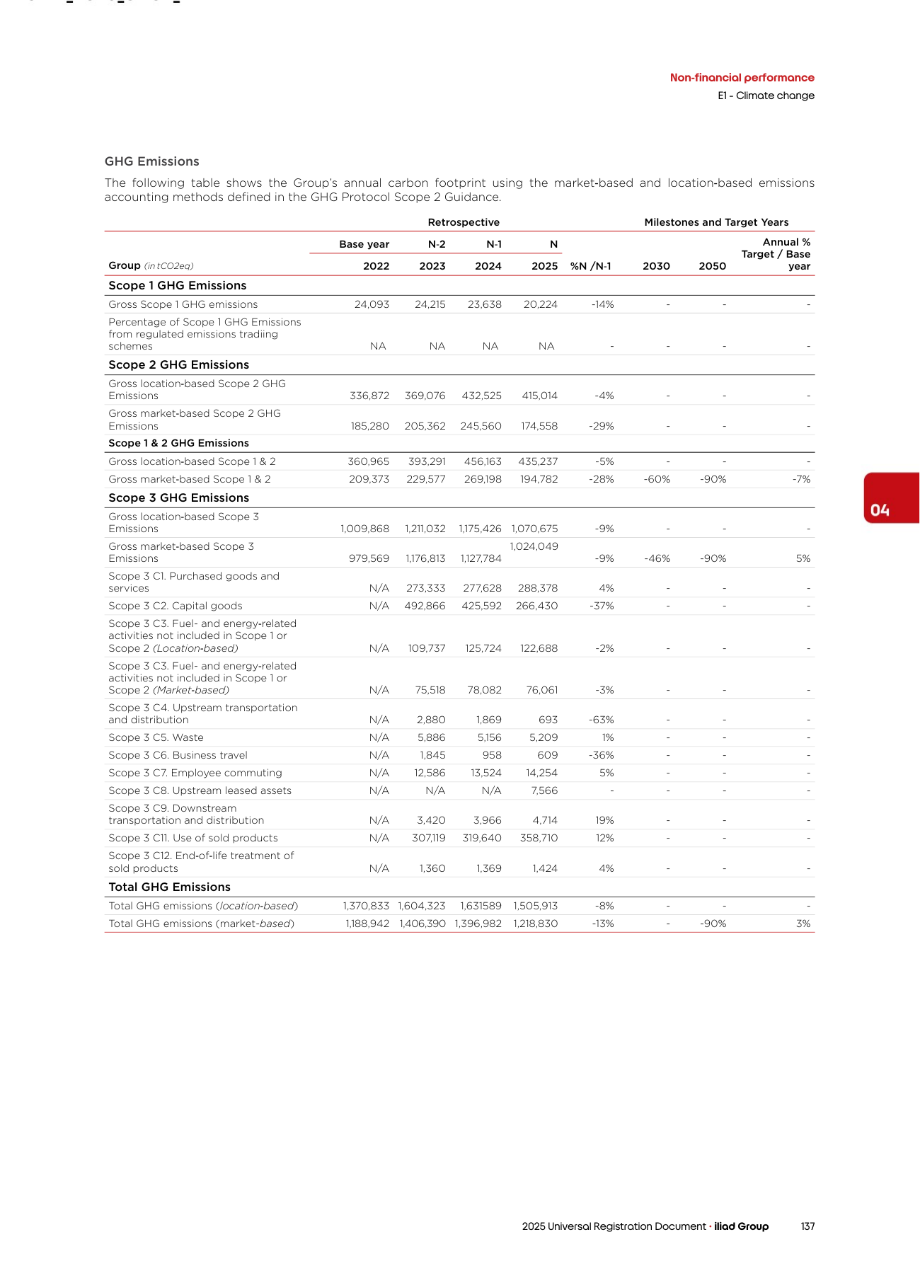 Emissions data extracted from page 50