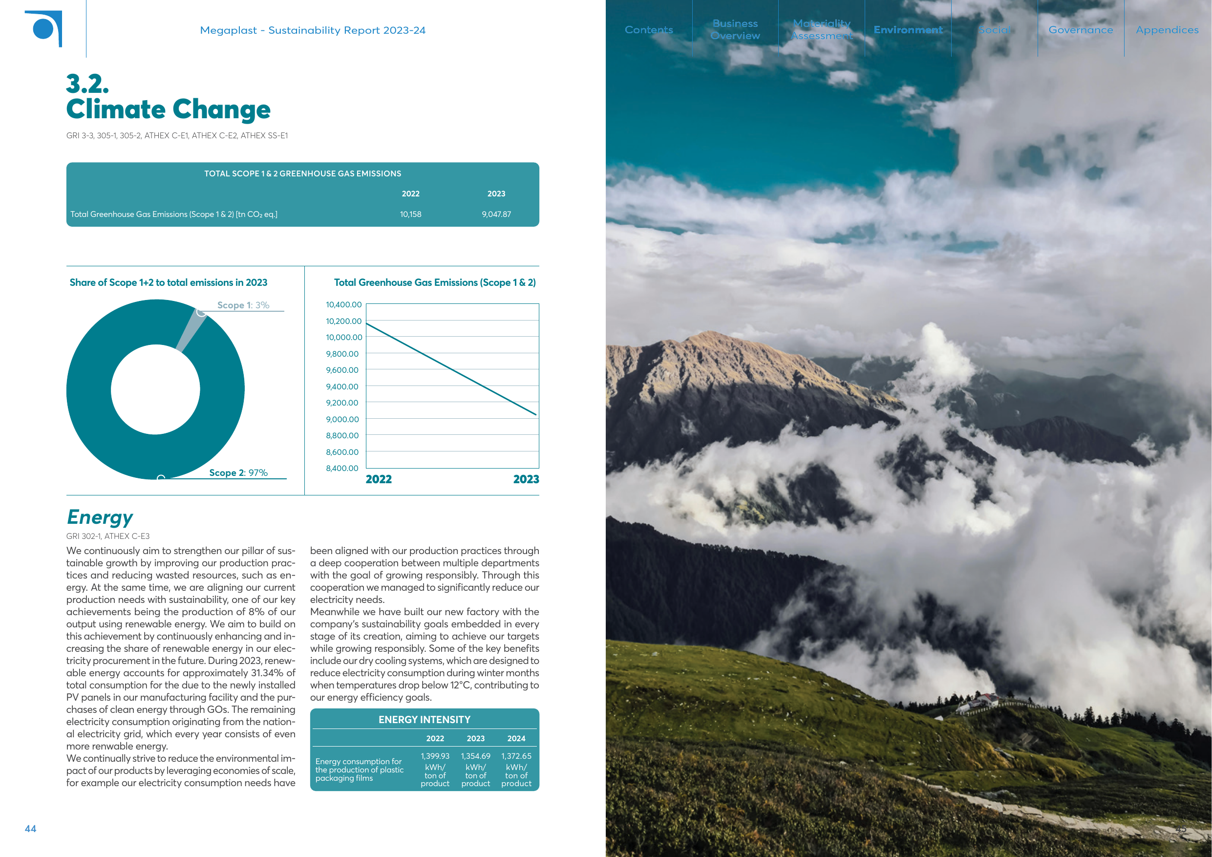 Emissions data extracted from page 22
