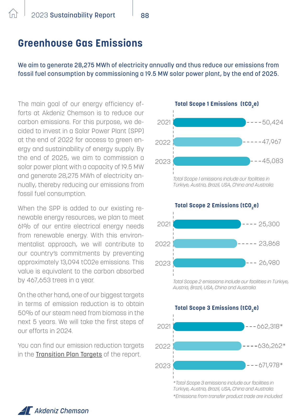 Emissions data extracted from page 88