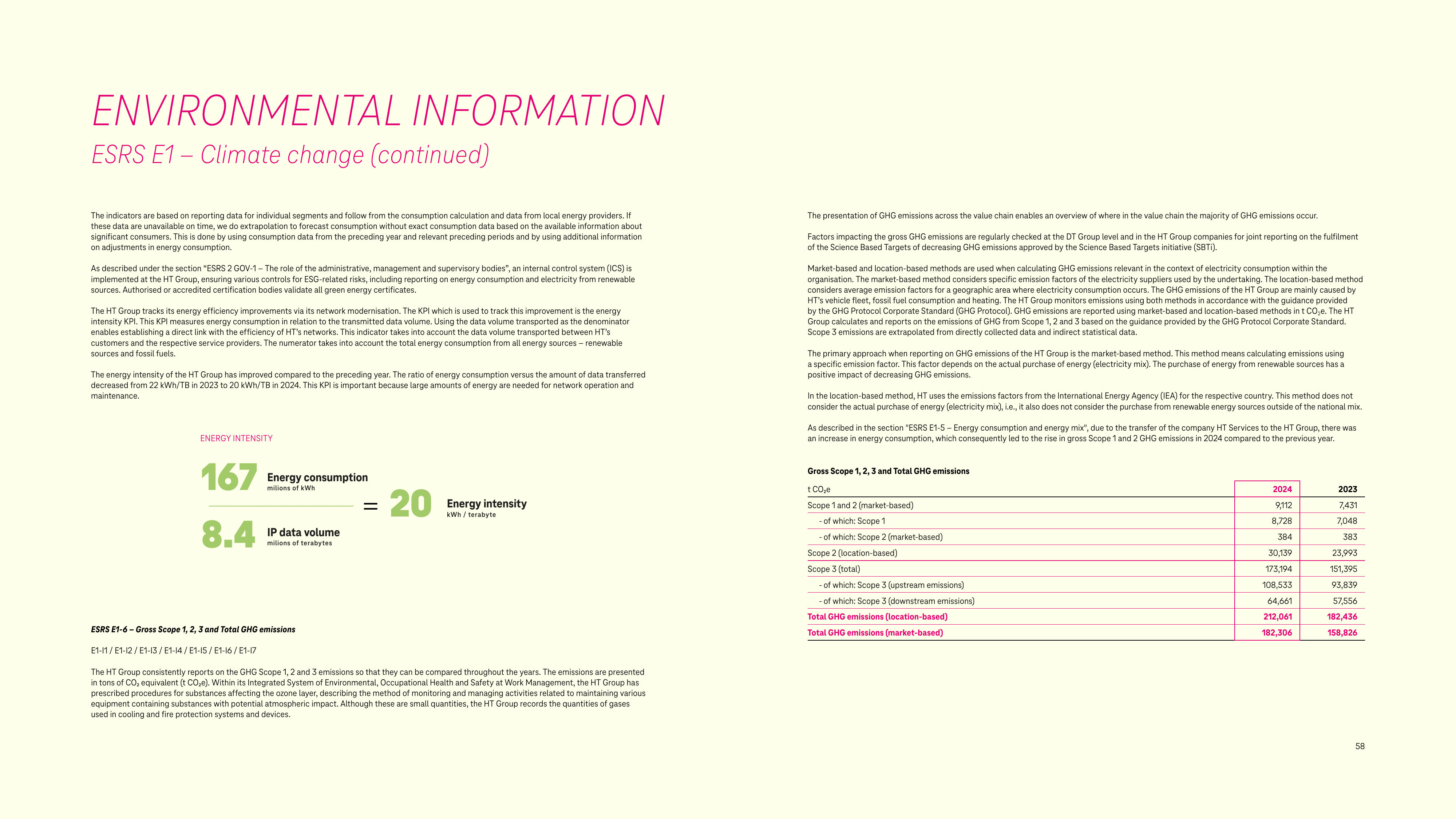 Emissions data extracted from page 59