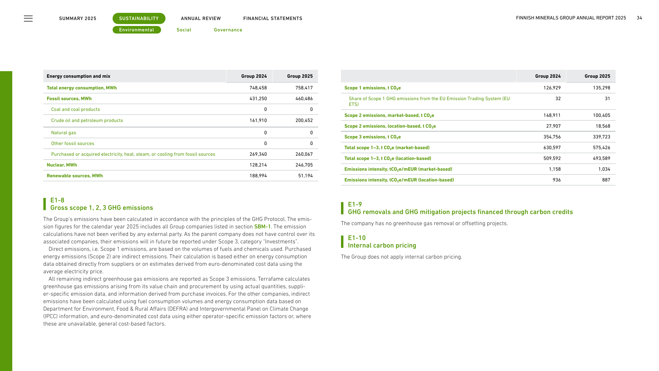 Emissions data extracted from page 34